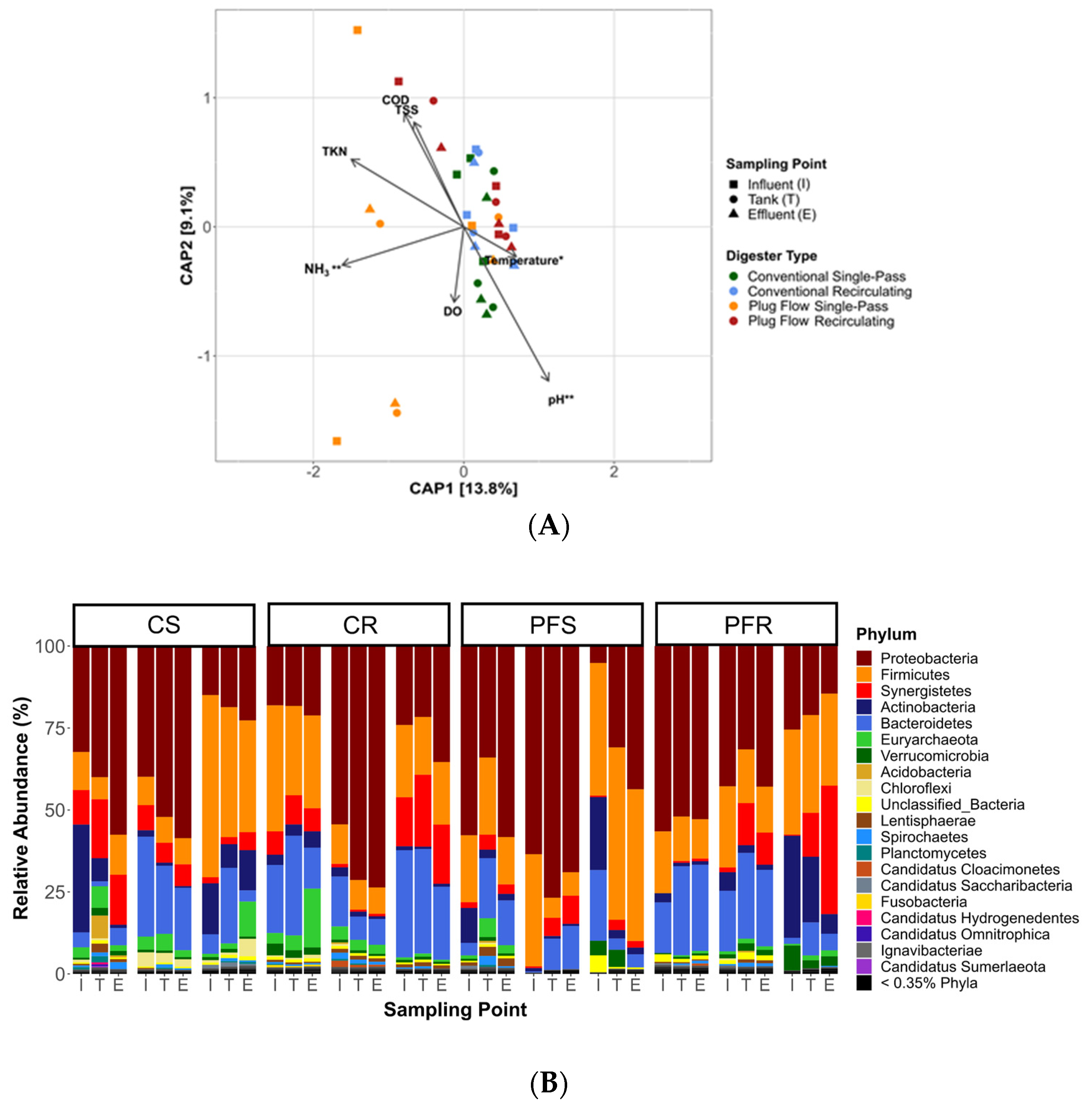 Processes 10 00436 g001