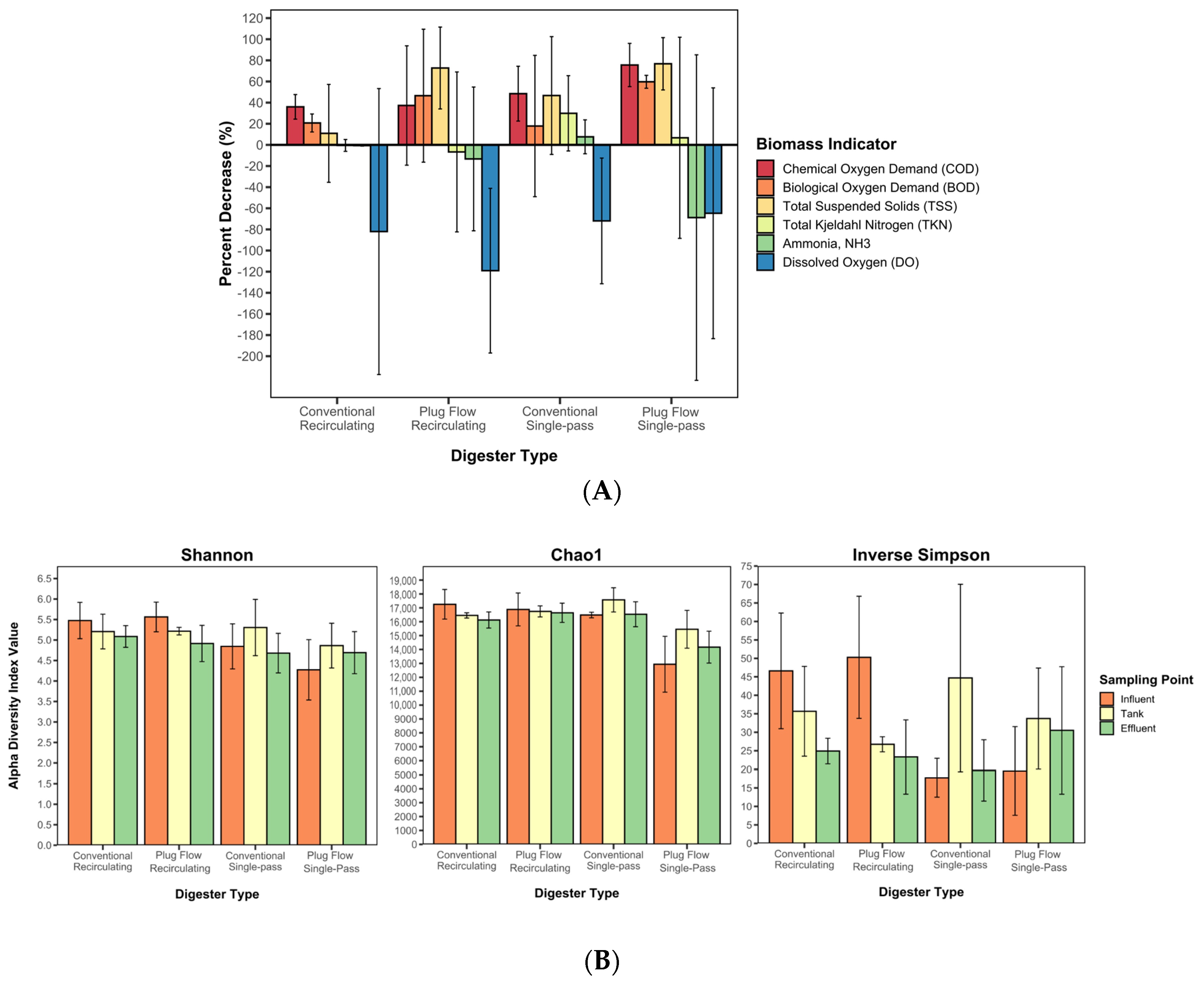 Processes 10 00436 g003