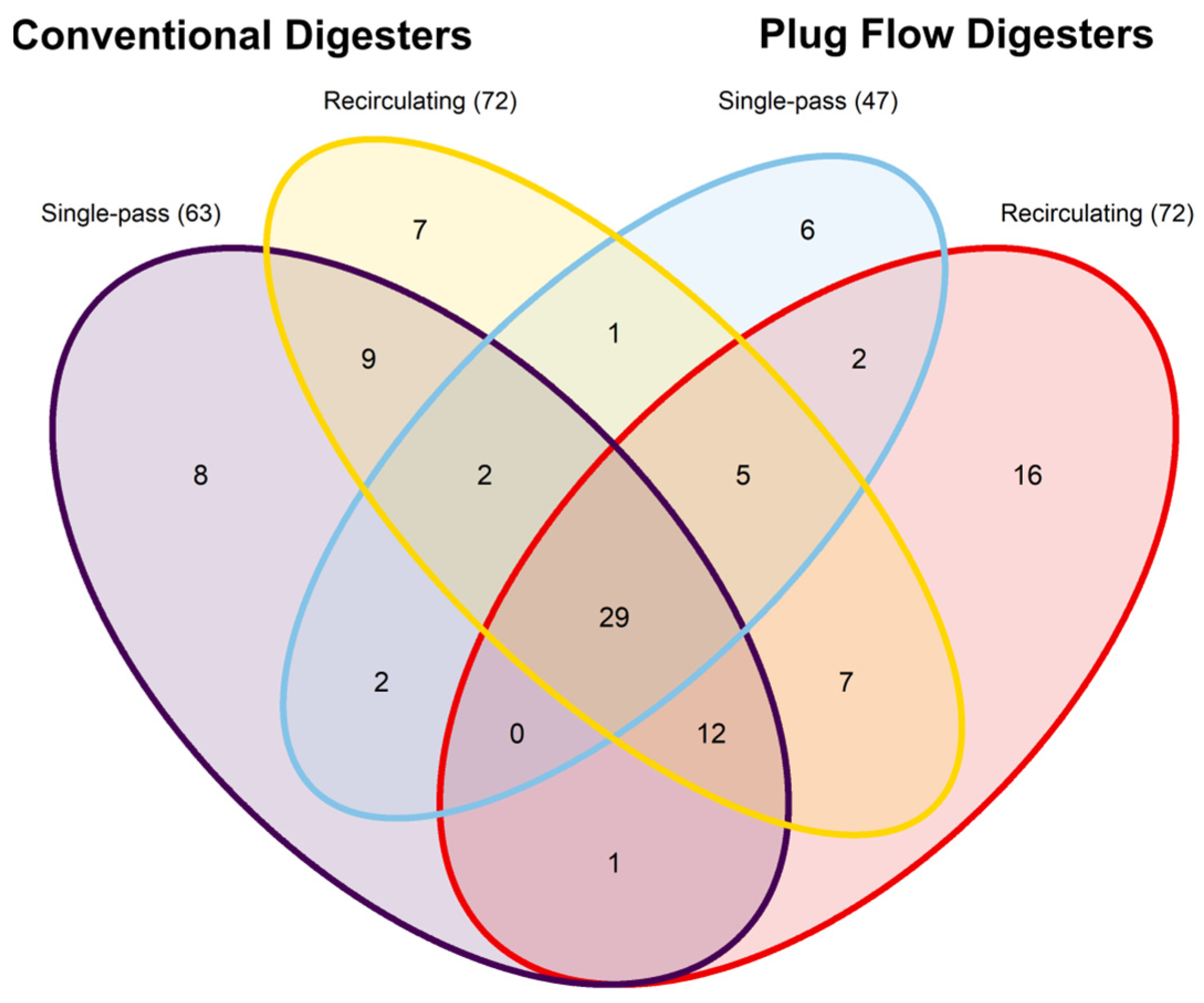 Processes 10 00436 g004
