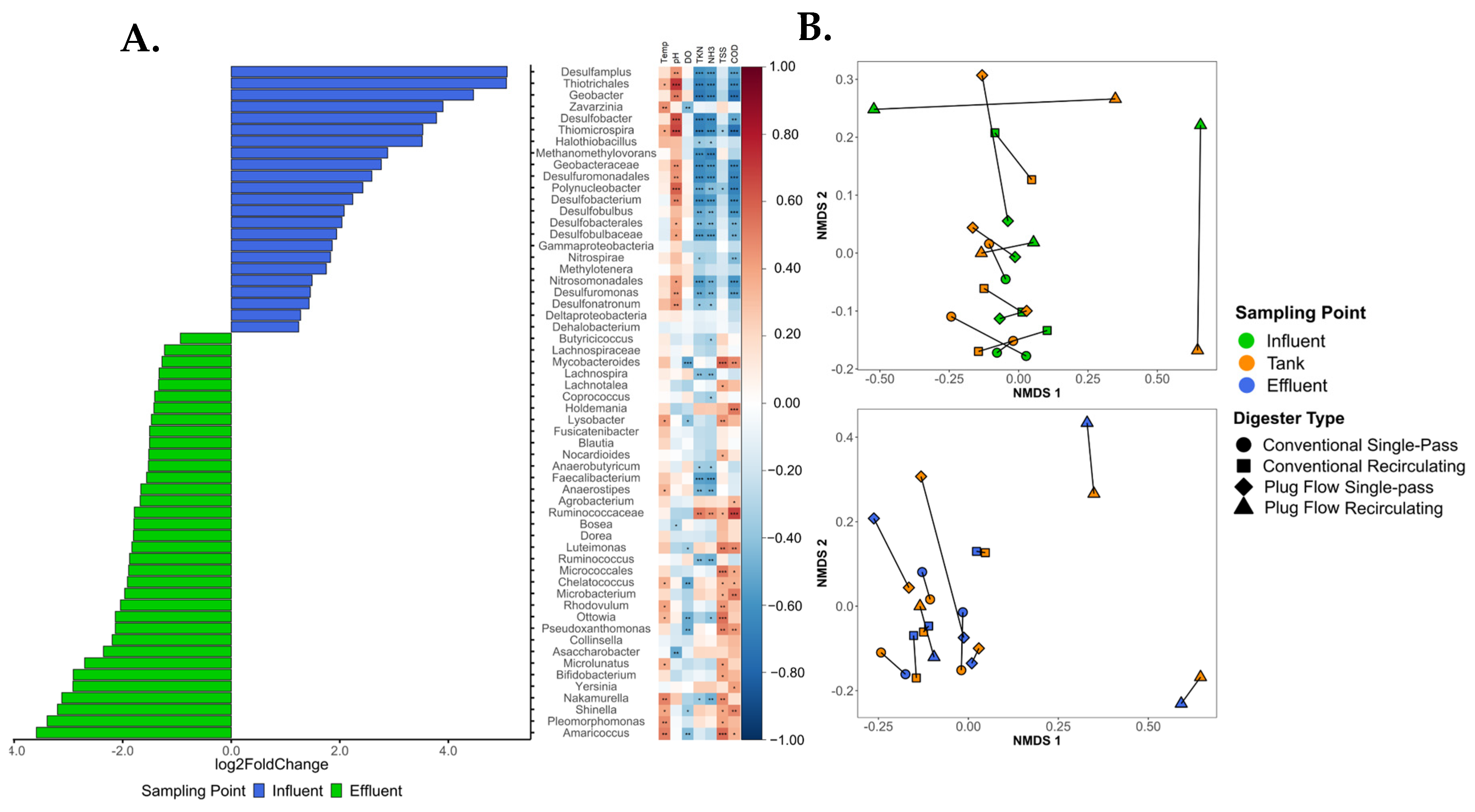 Processes 10 00436 g005