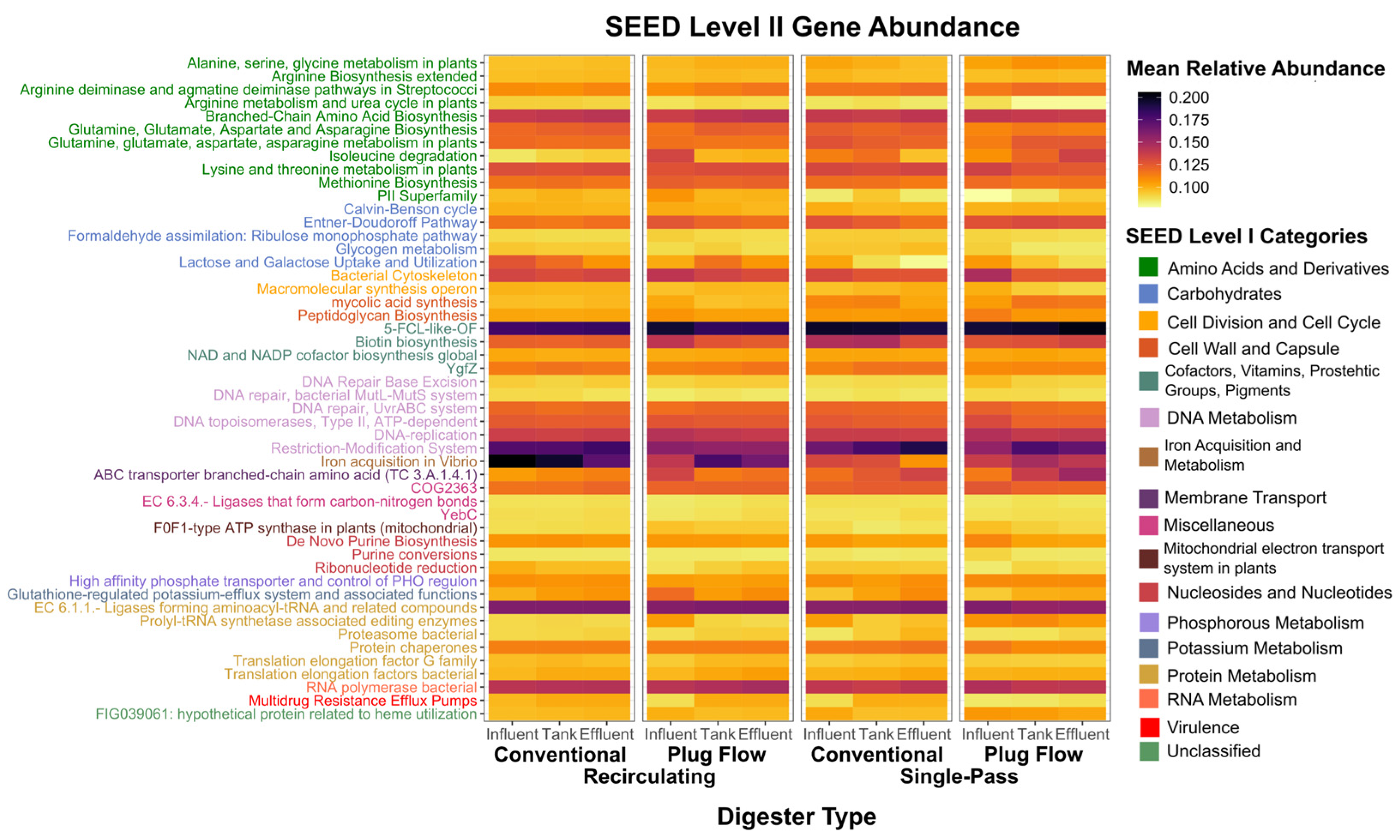 Processes 10 00436 g006
