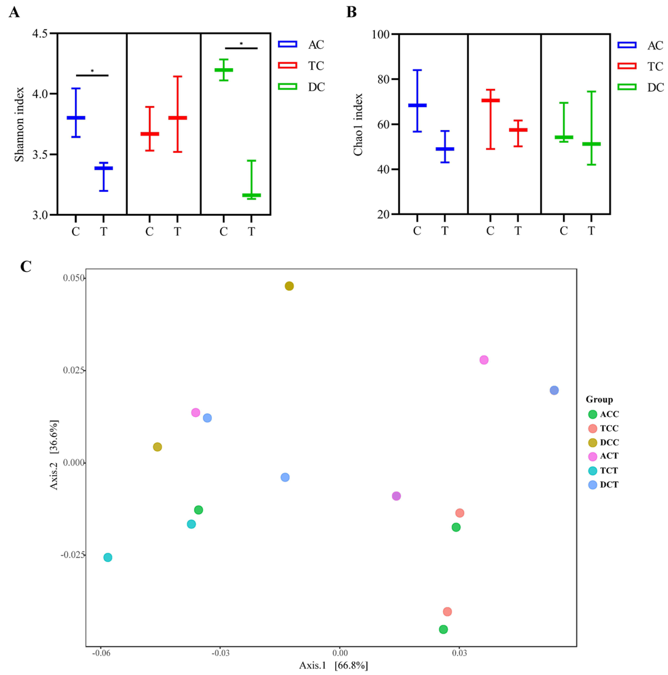 Processes 10 00438 g002