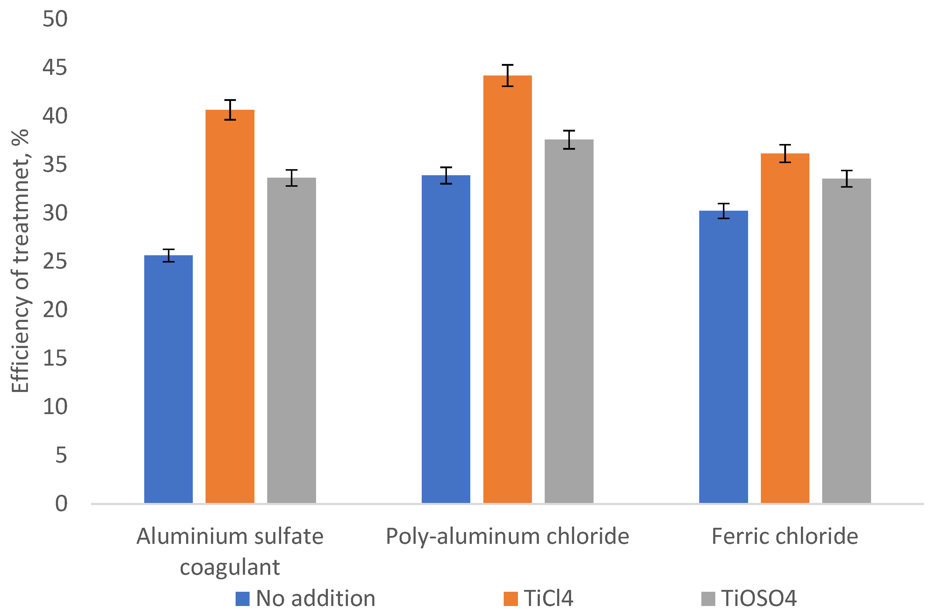 Processes 10 00440 g004