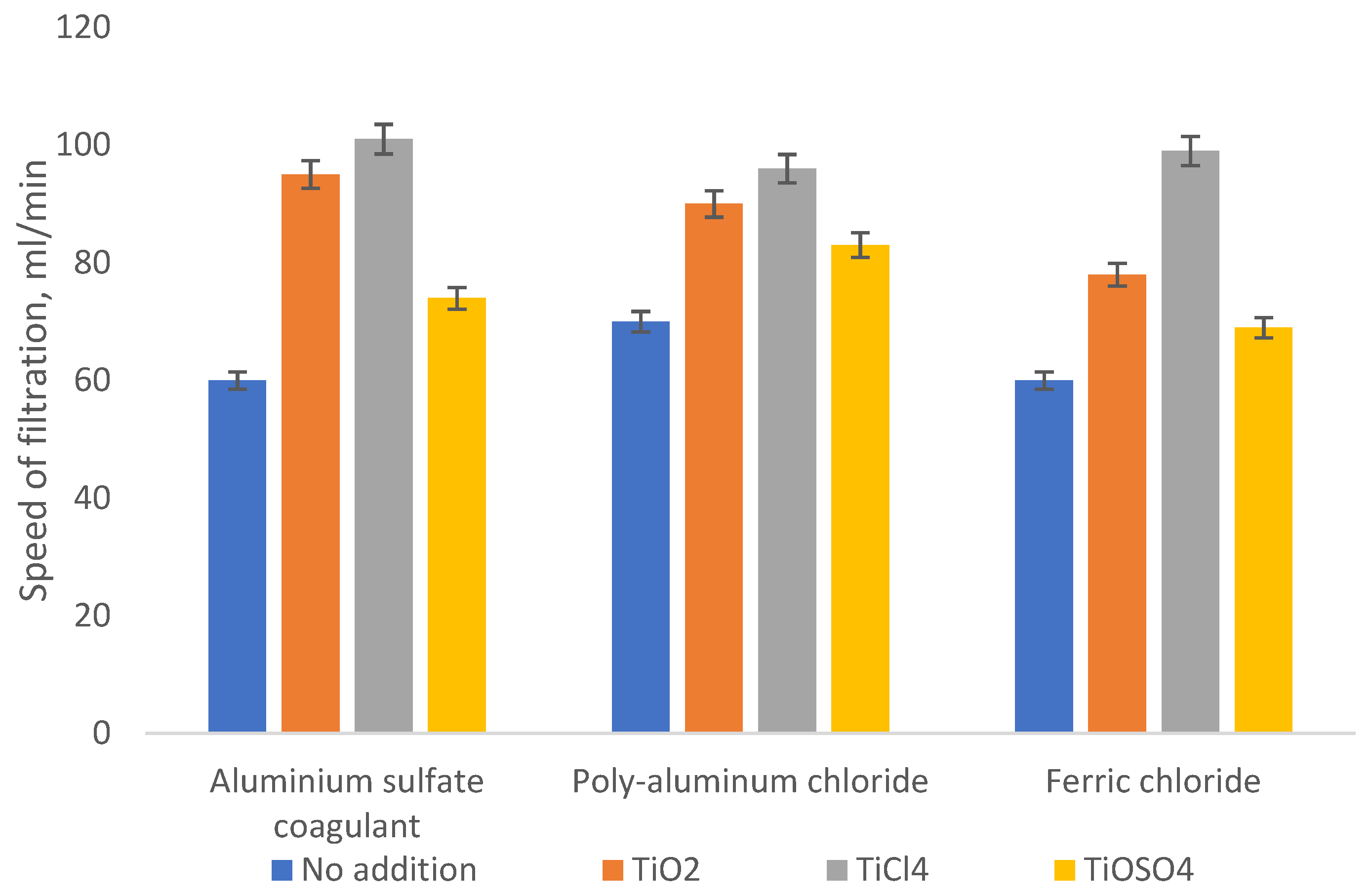 Processes 10 00440 g005