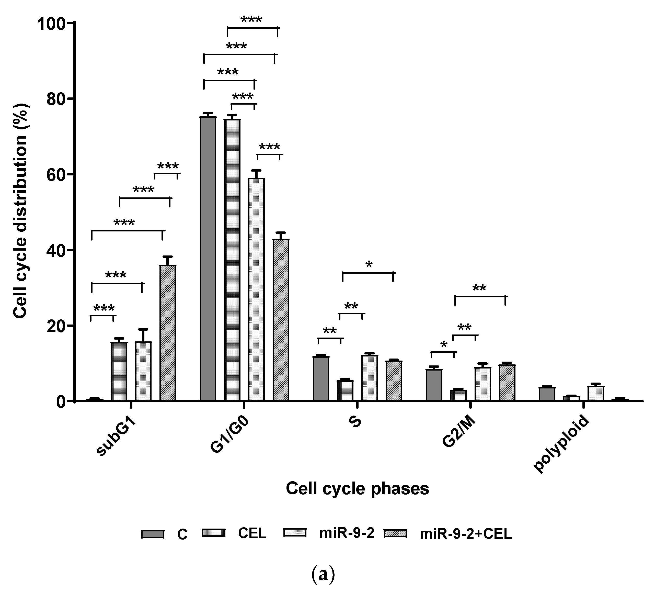 Processes 10 00441 g002a