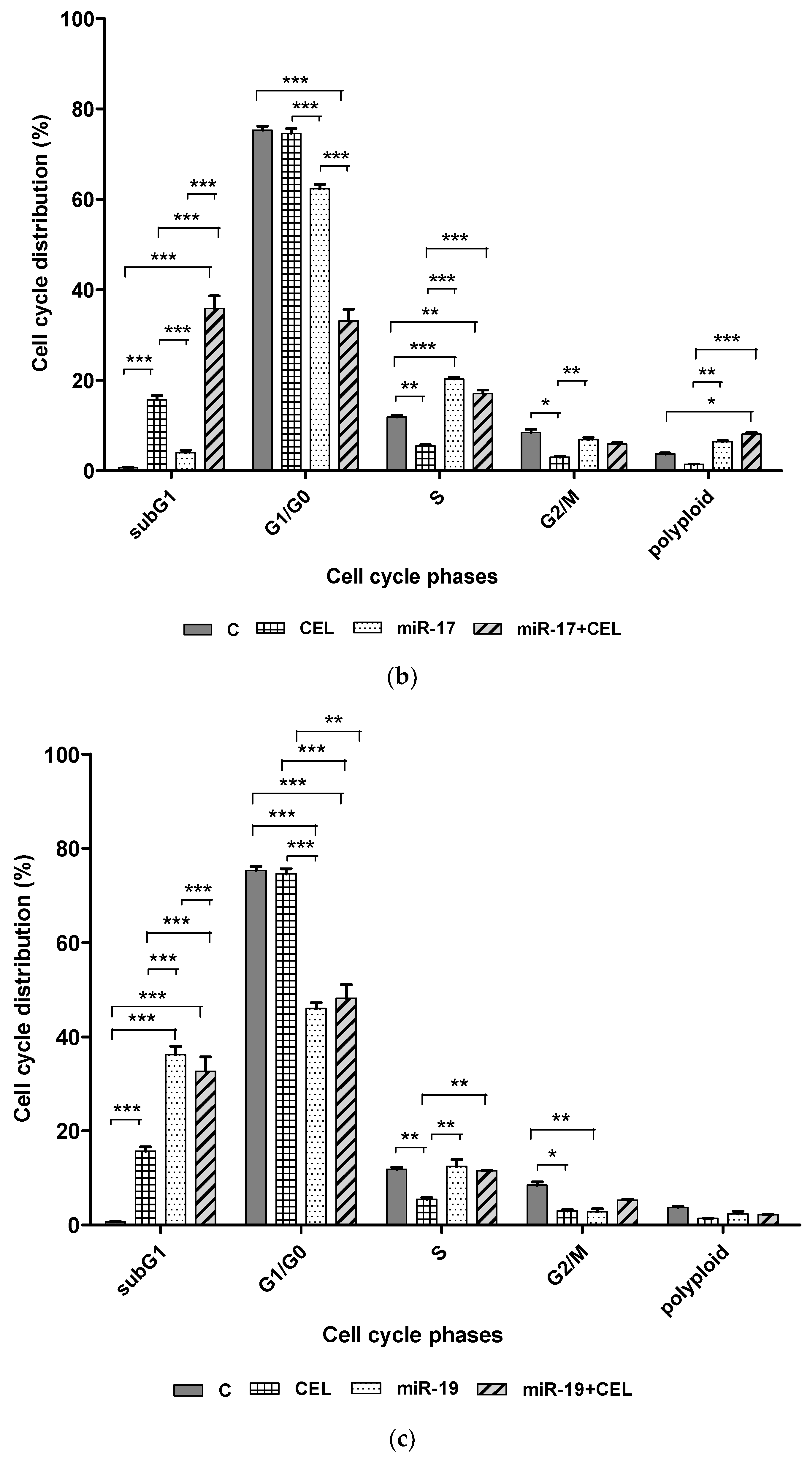 Processes 10 00441 g002b