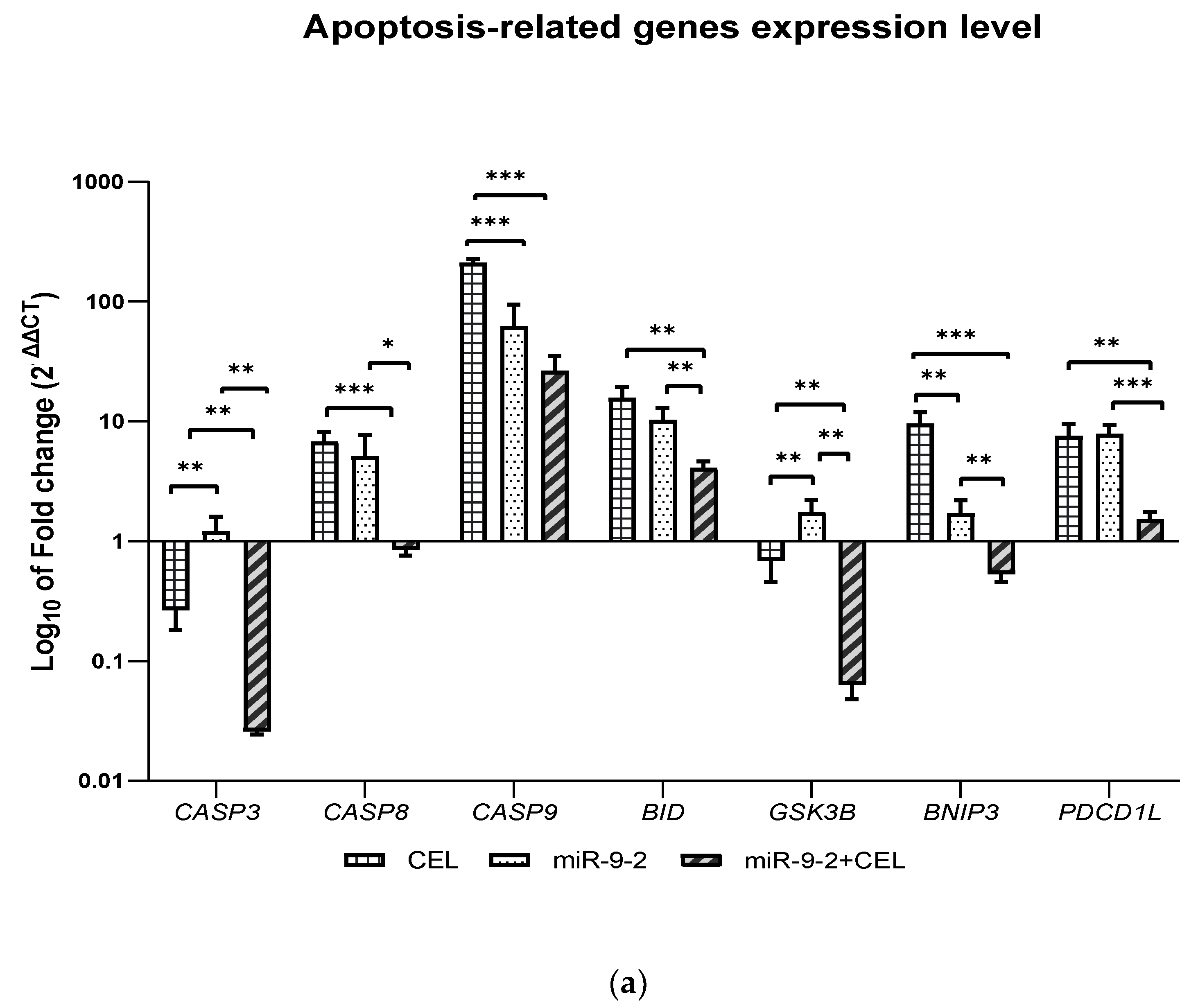 Processes 10 00441 g004a