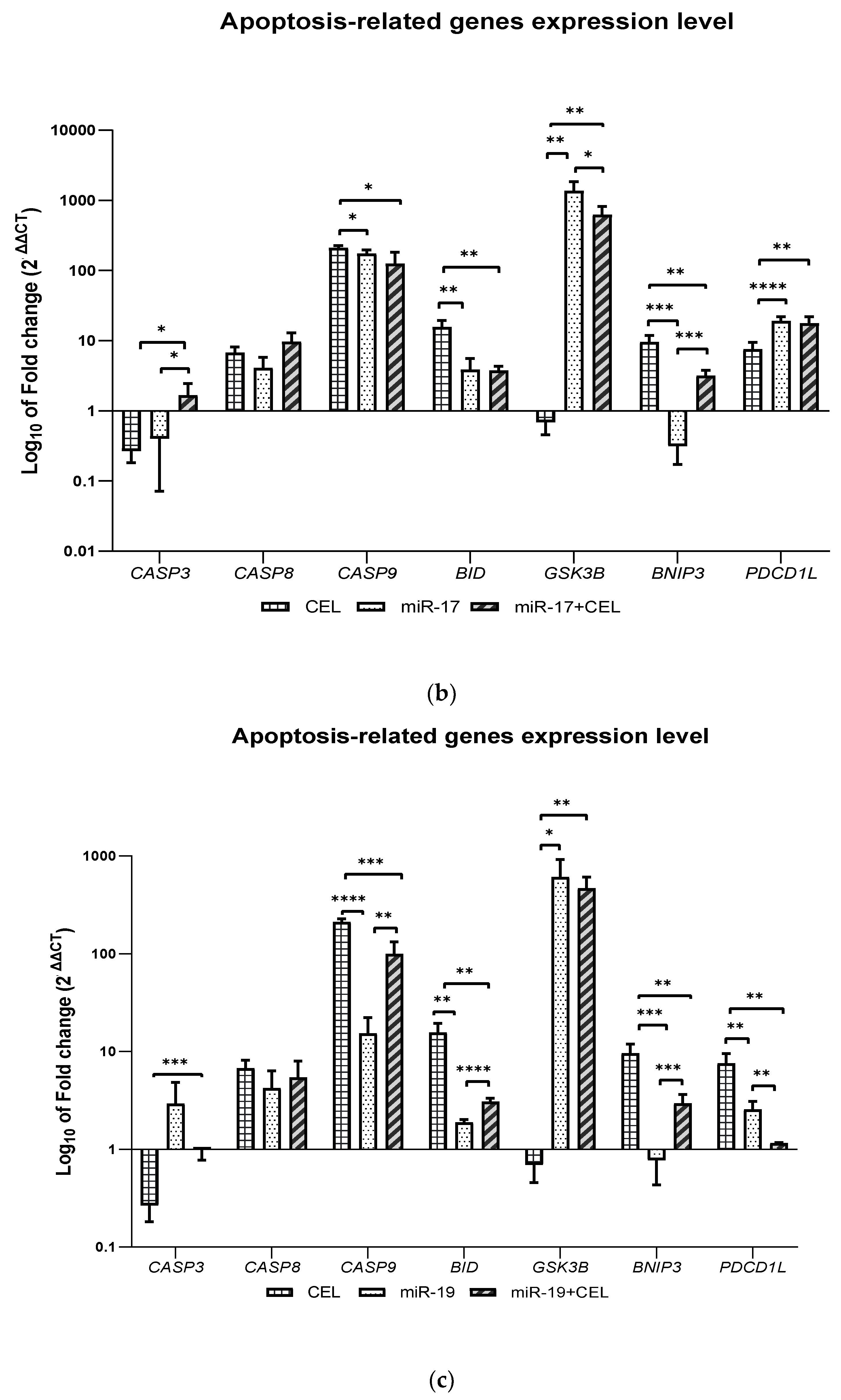 Processes 10 00441 g004b