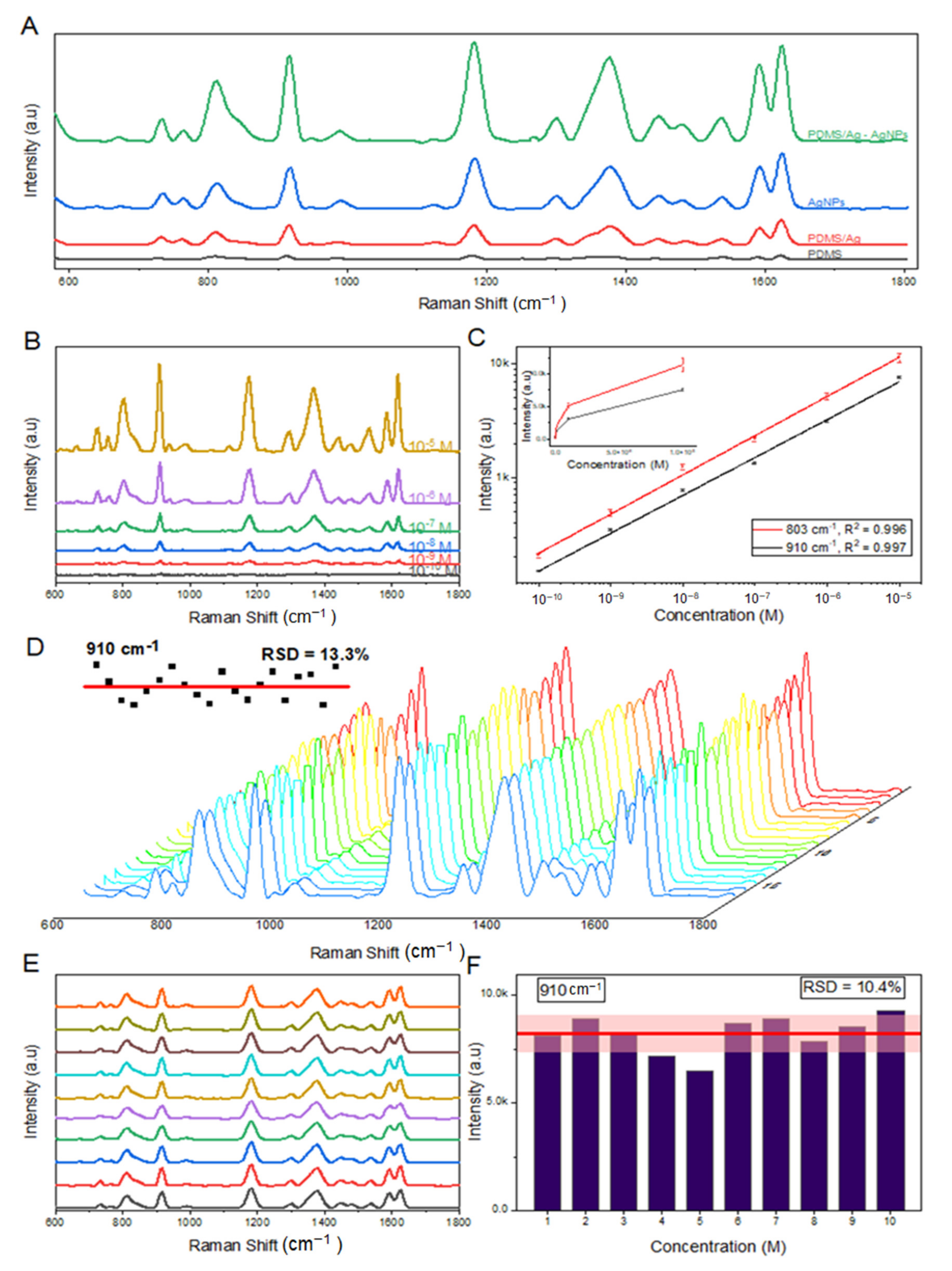 Processes 10 00442 g003