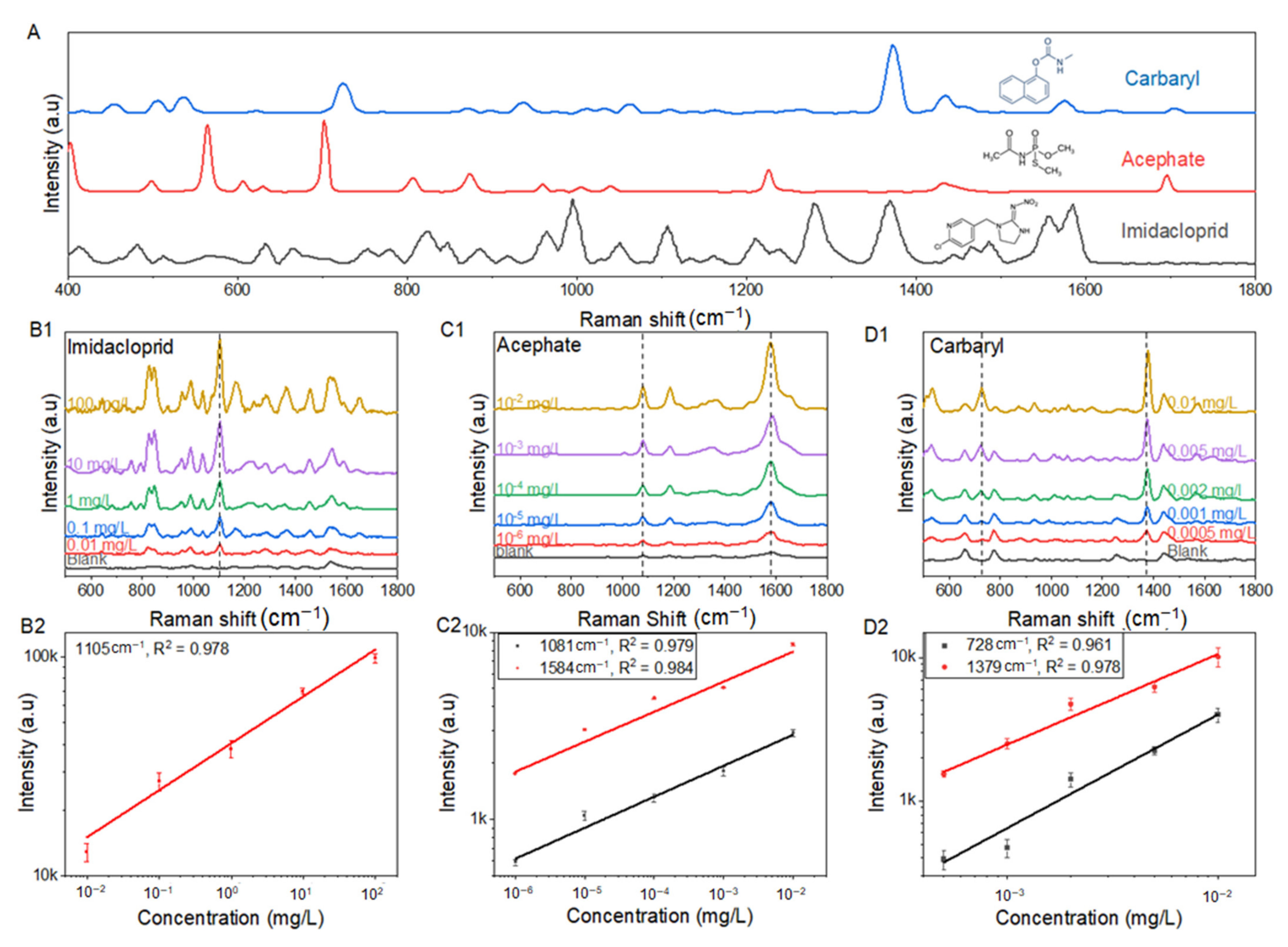 Processes 10 00442 g004