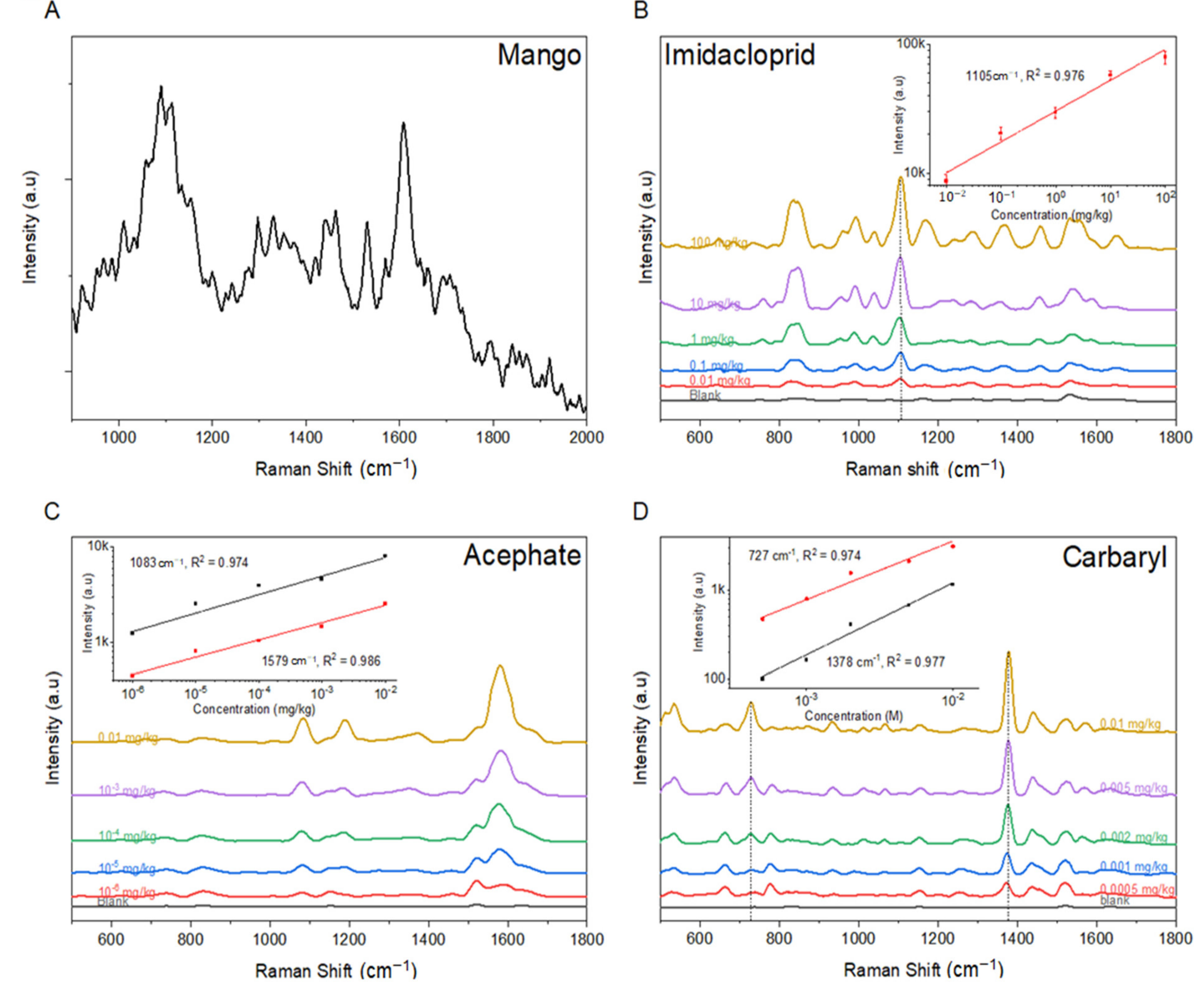 Processes 10 00442 g005