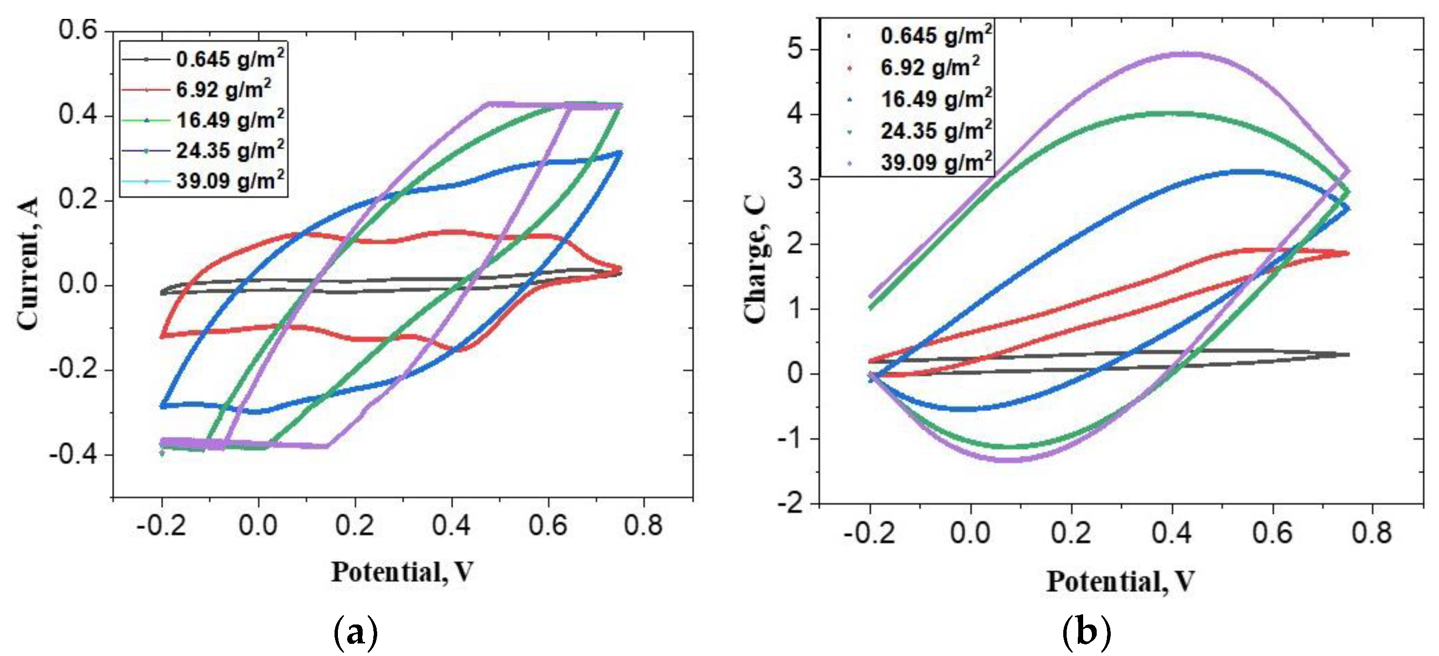 Processes 10 00443 g001