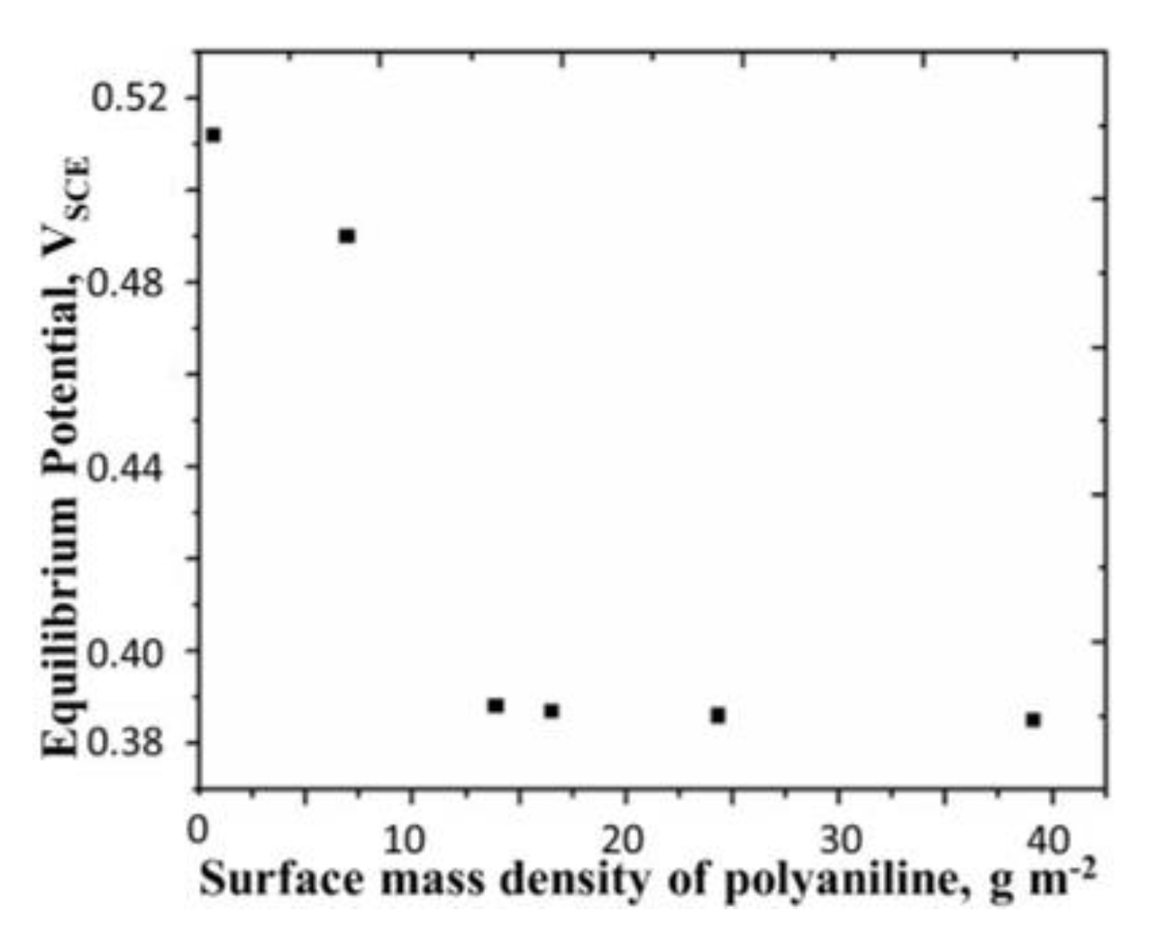 Processes 10 00443 g003