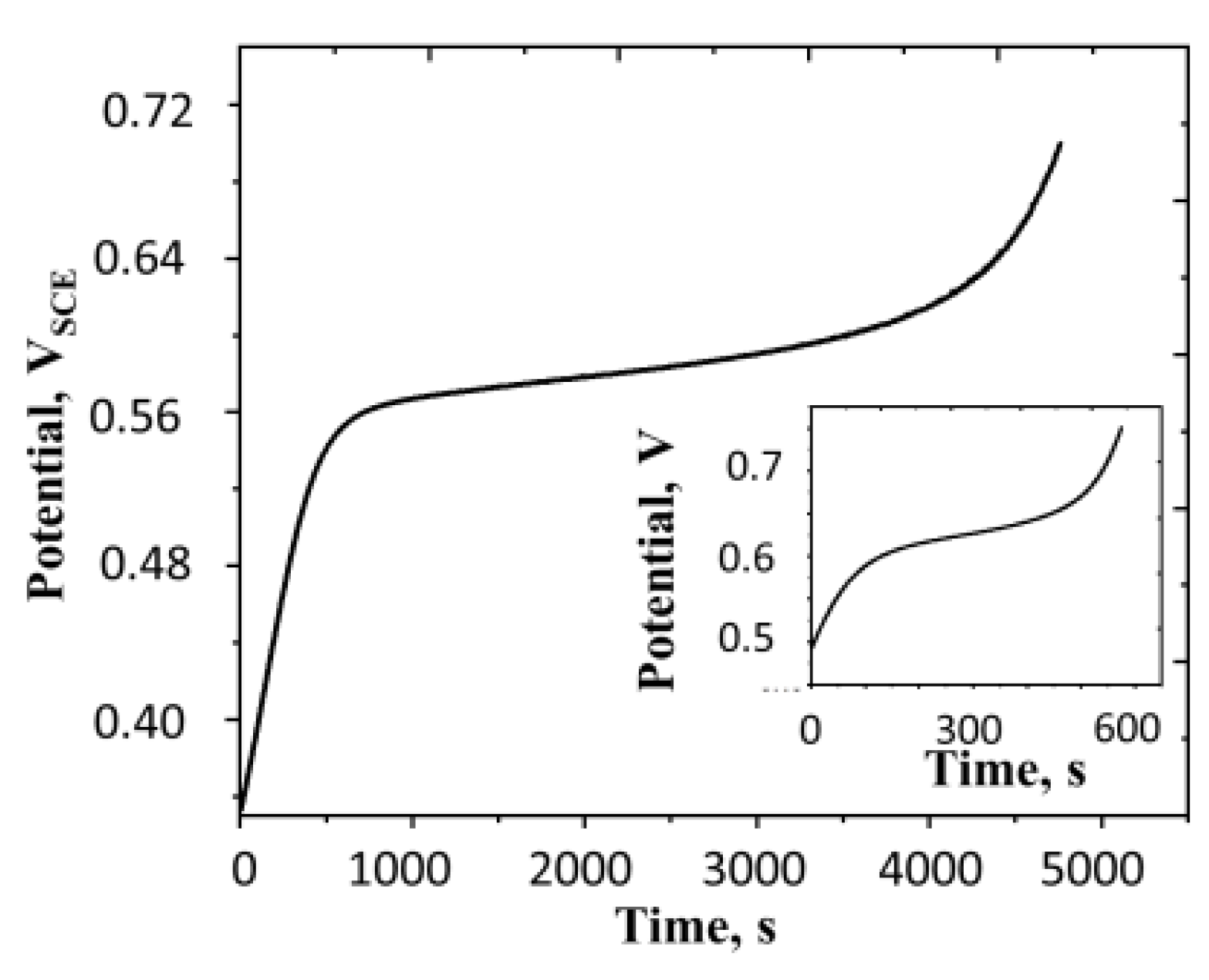 Processes 10 00443 g009