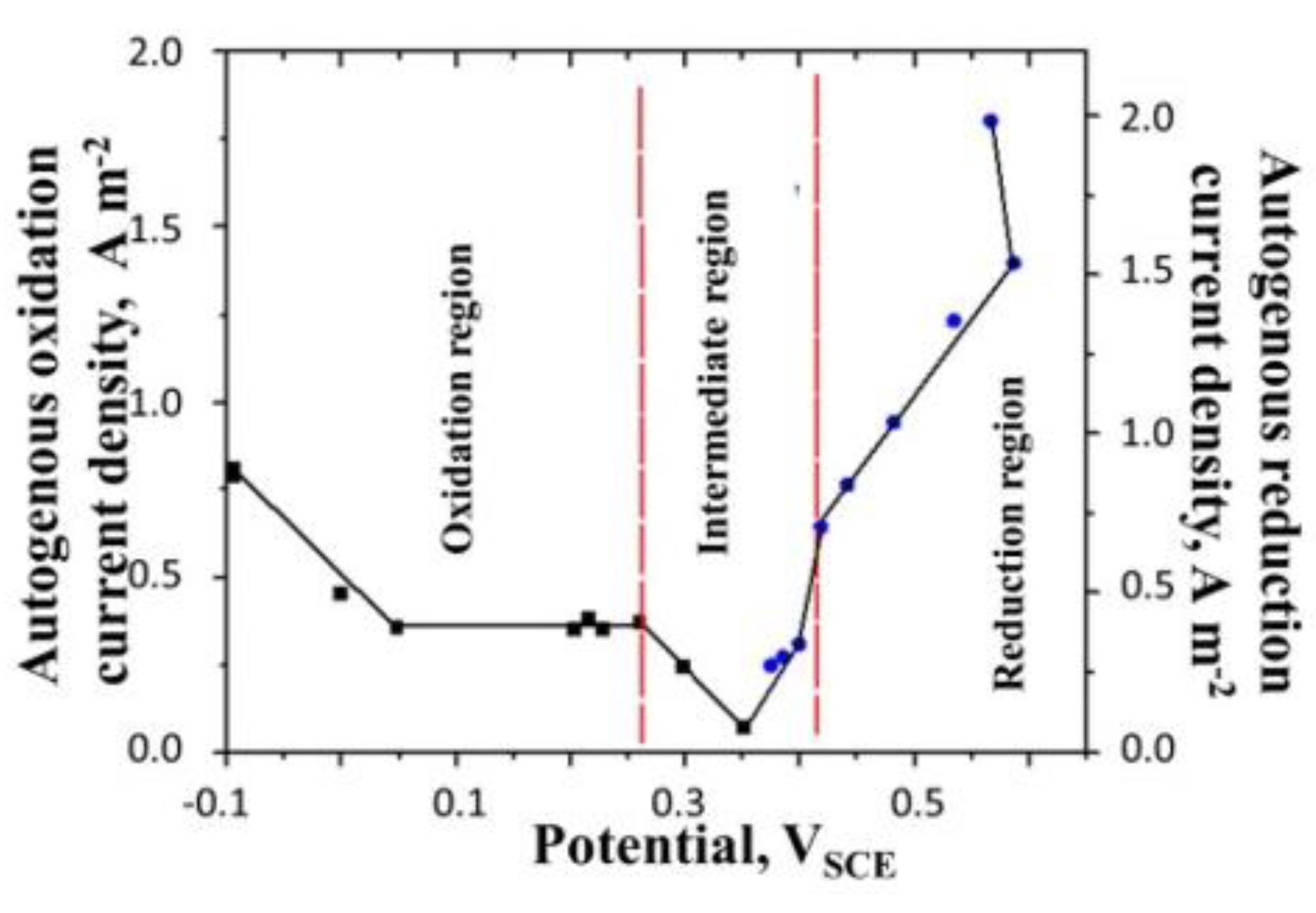 Processes 10 00443 g011