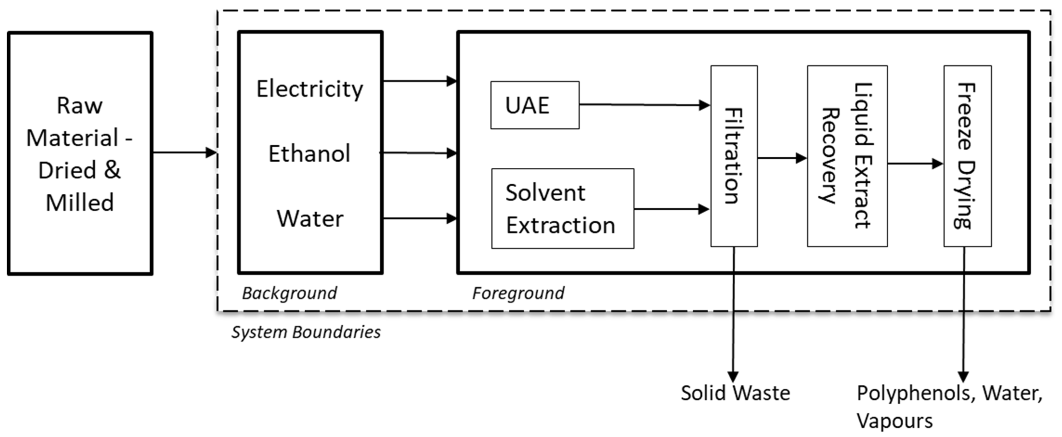 Processes 10 00445 g002 Processes 10 00445 g002
