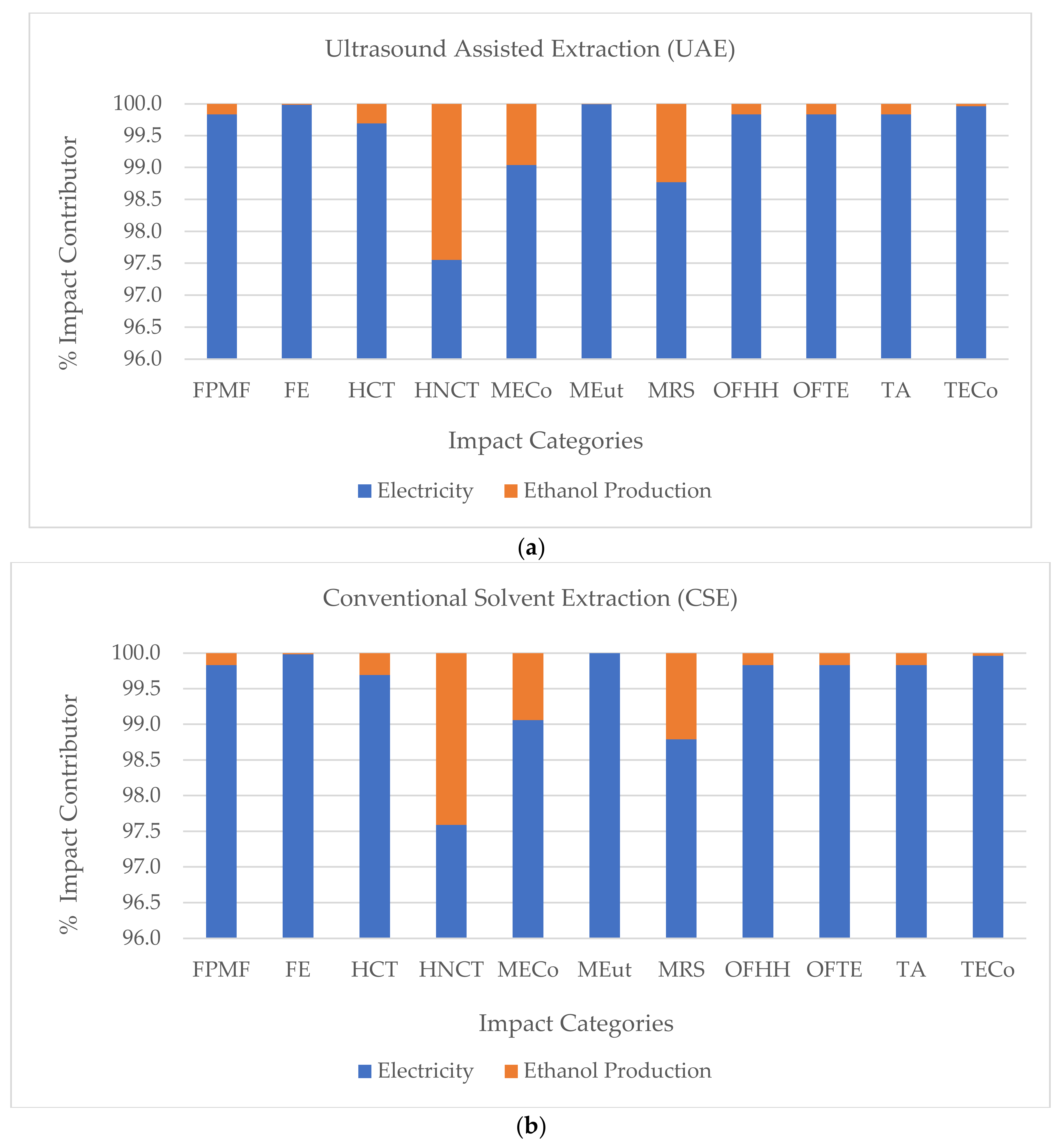 Processes 10 00445 g004 Processes 10 00445 g004