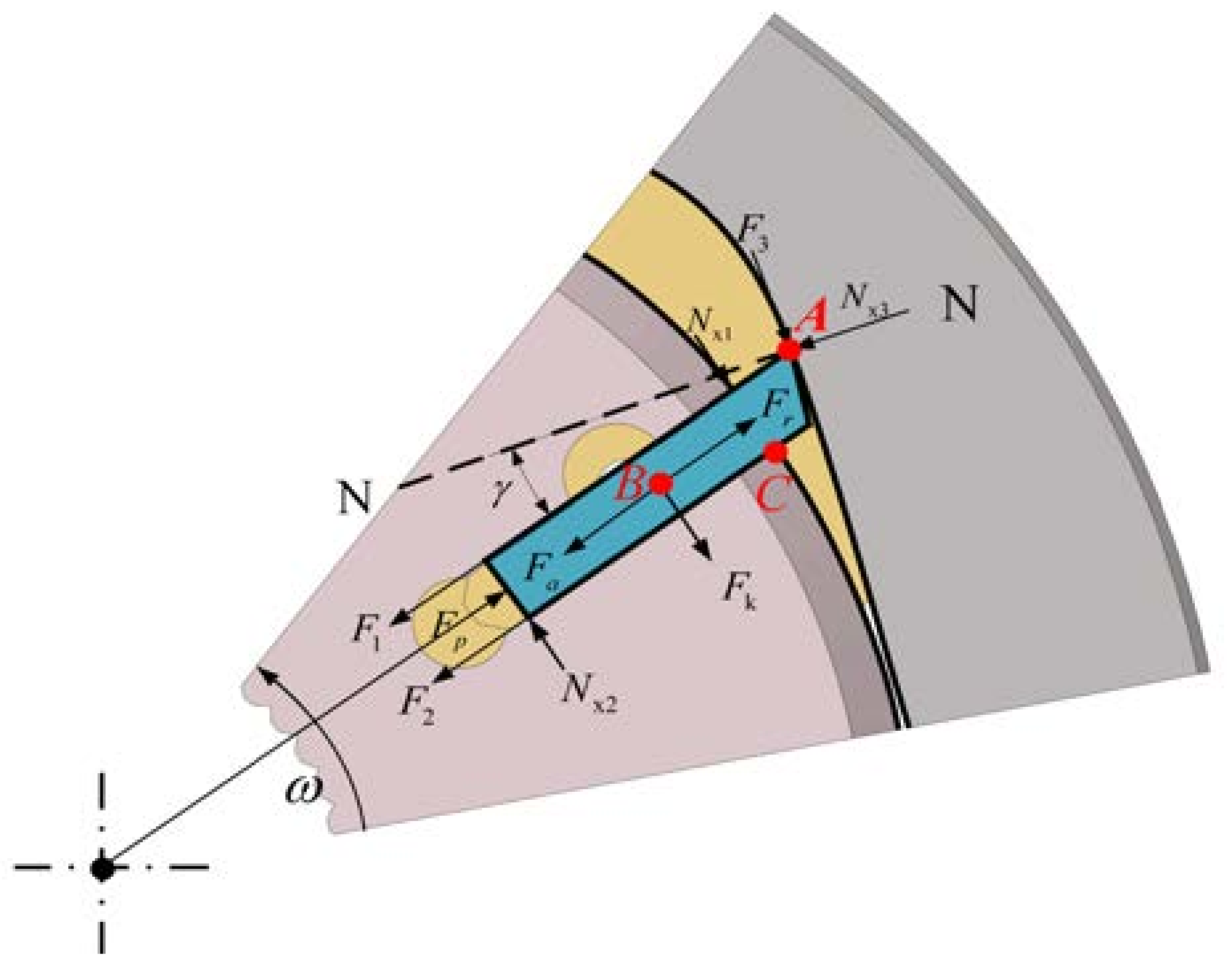 Processes 10 00446 g003 550