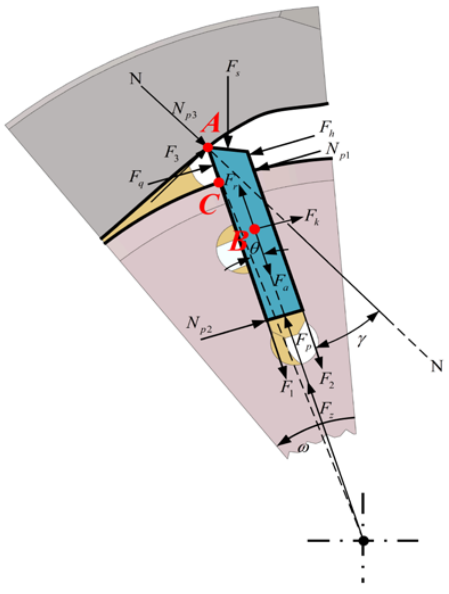 Processes 10 00446 g005 550