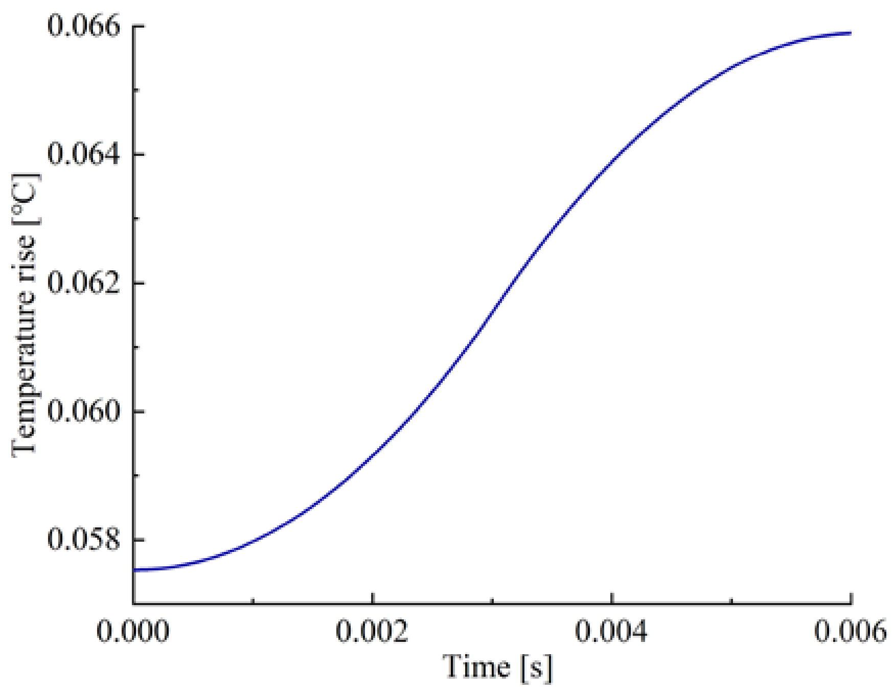 Processes 10 00446 g007 550