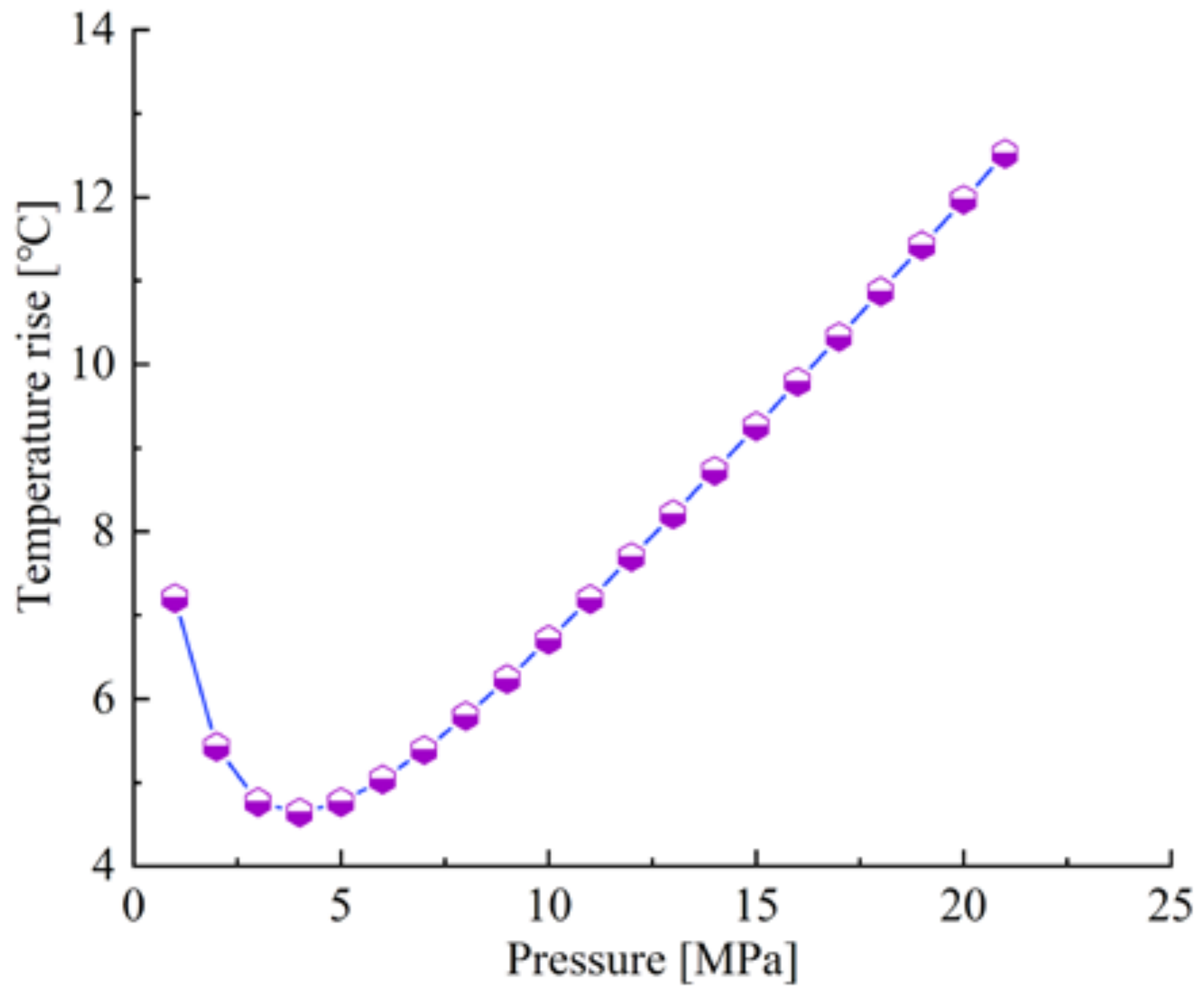 Processes 10 00446 g008 550