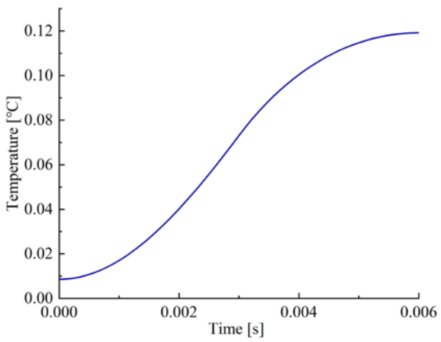 Processes 10 00446 g009 550