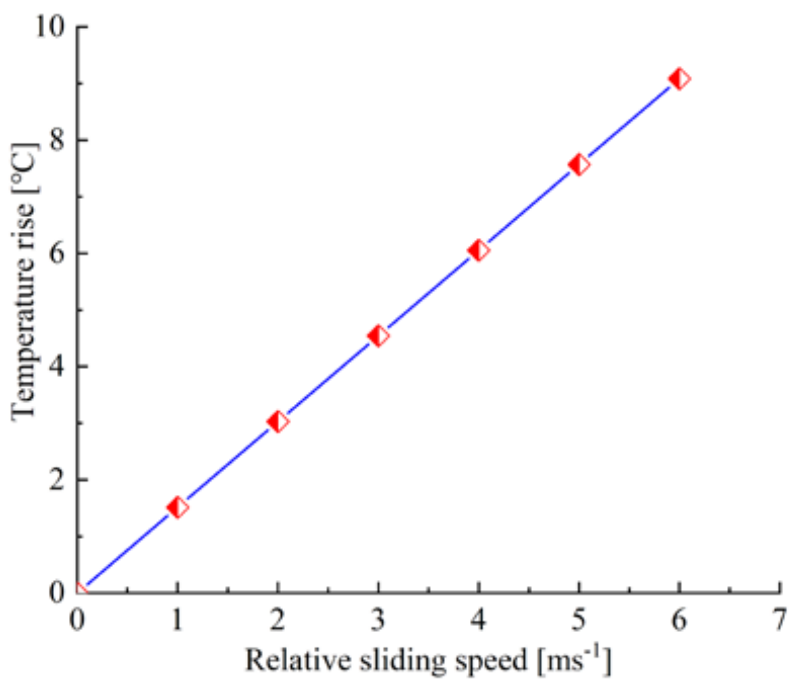 Processes 10 00446 g010 550