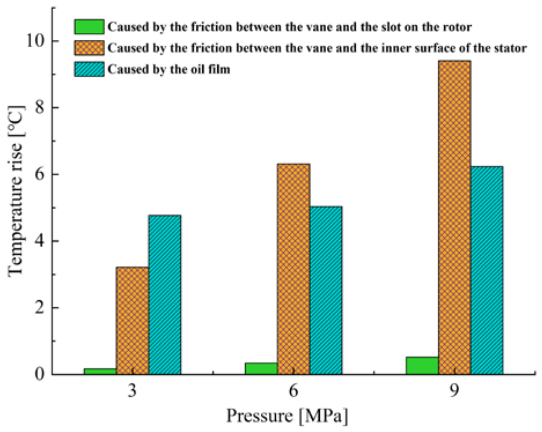 Processes 10 00446 g012 550