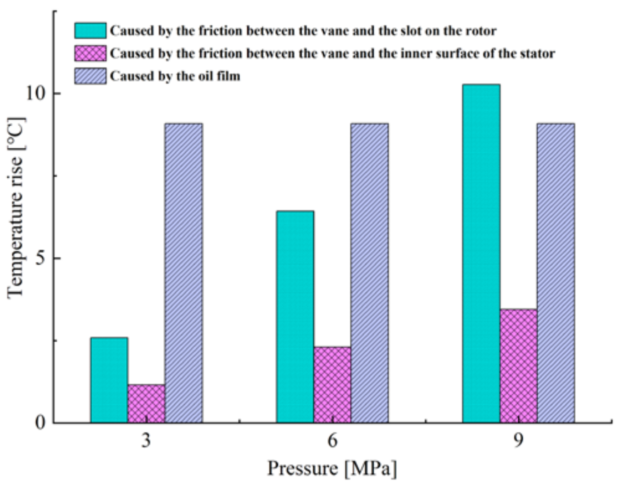 Processes 10 00446 g013 550