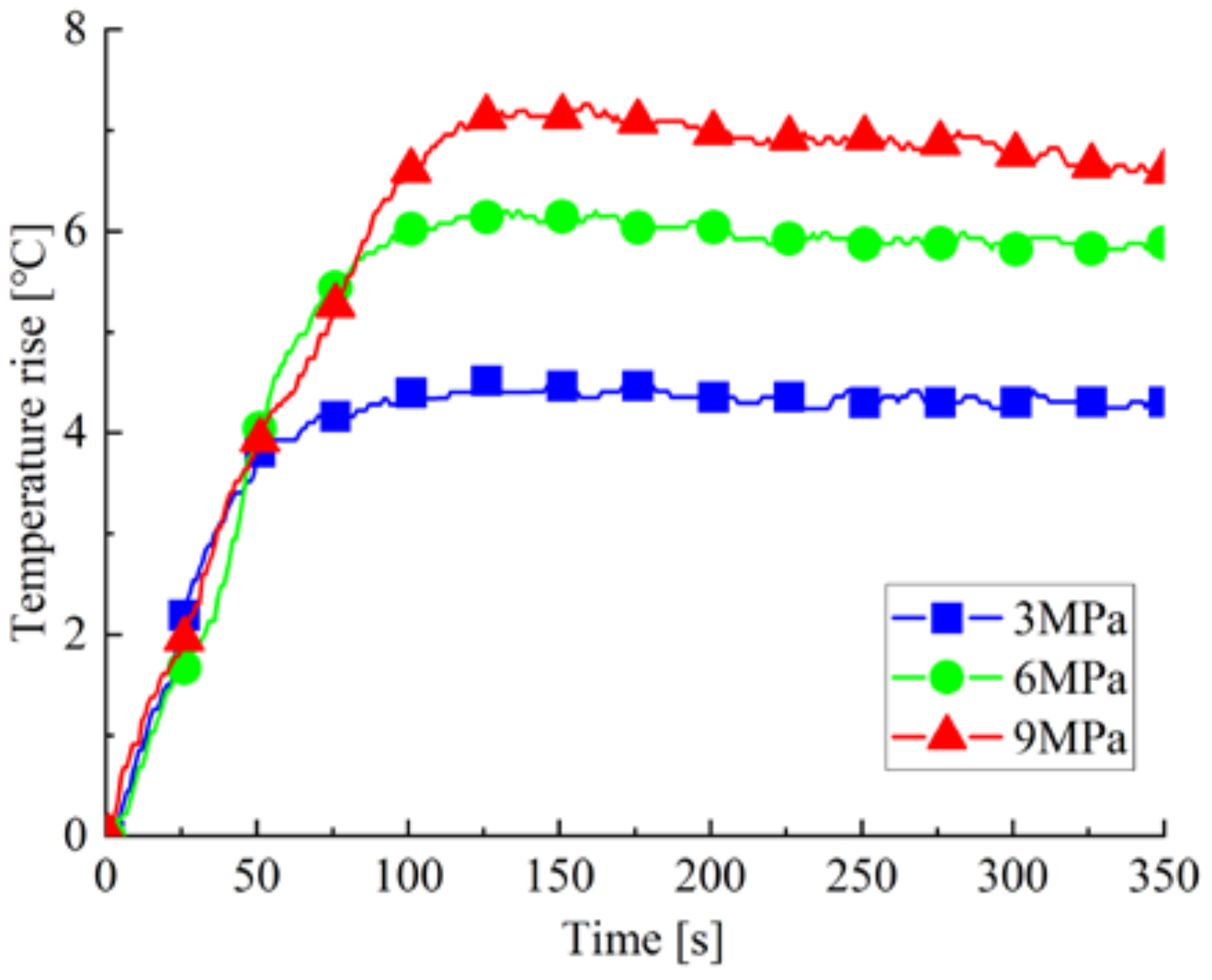 Processes 10 00446 g017 550