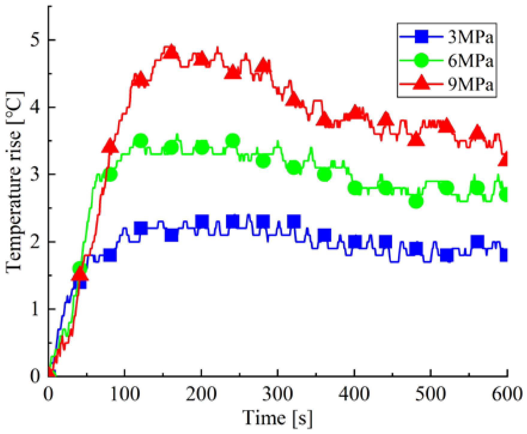 Processes 10 00446 g018 550