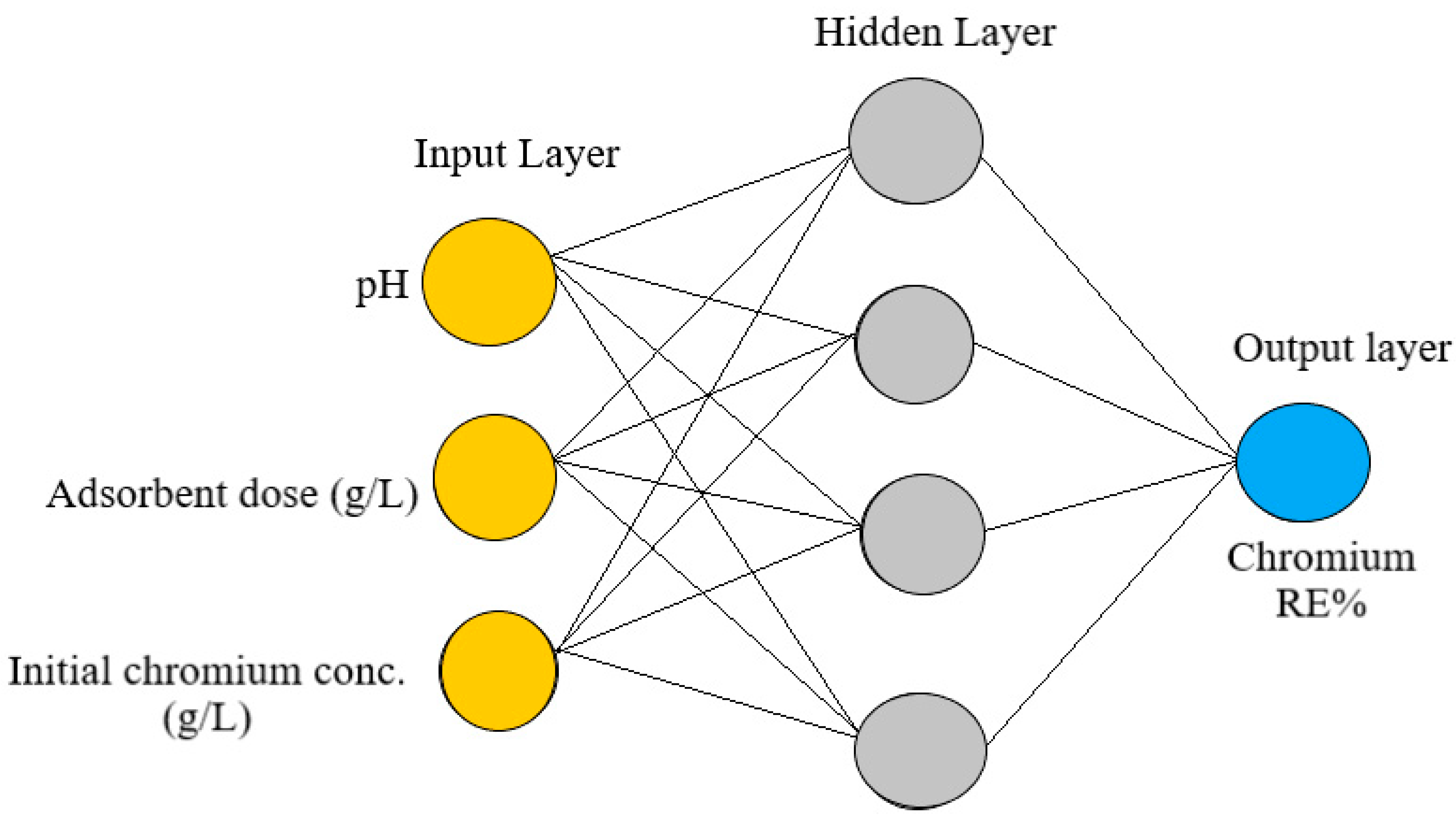 Processes 10 00447 g001 Processes 10 00447 g001