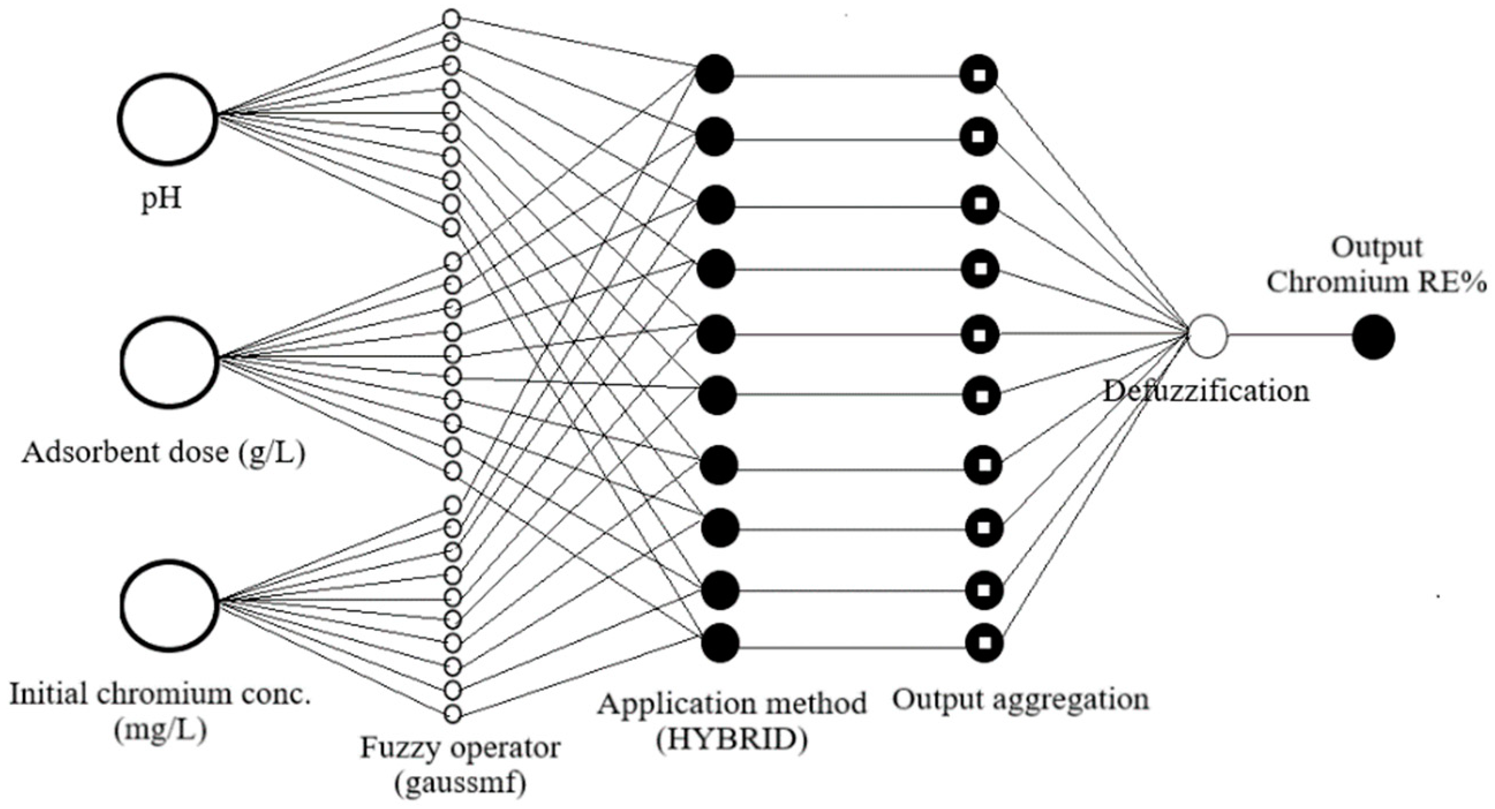 Processes 10 00447 g002 Processes 10 00447 g002