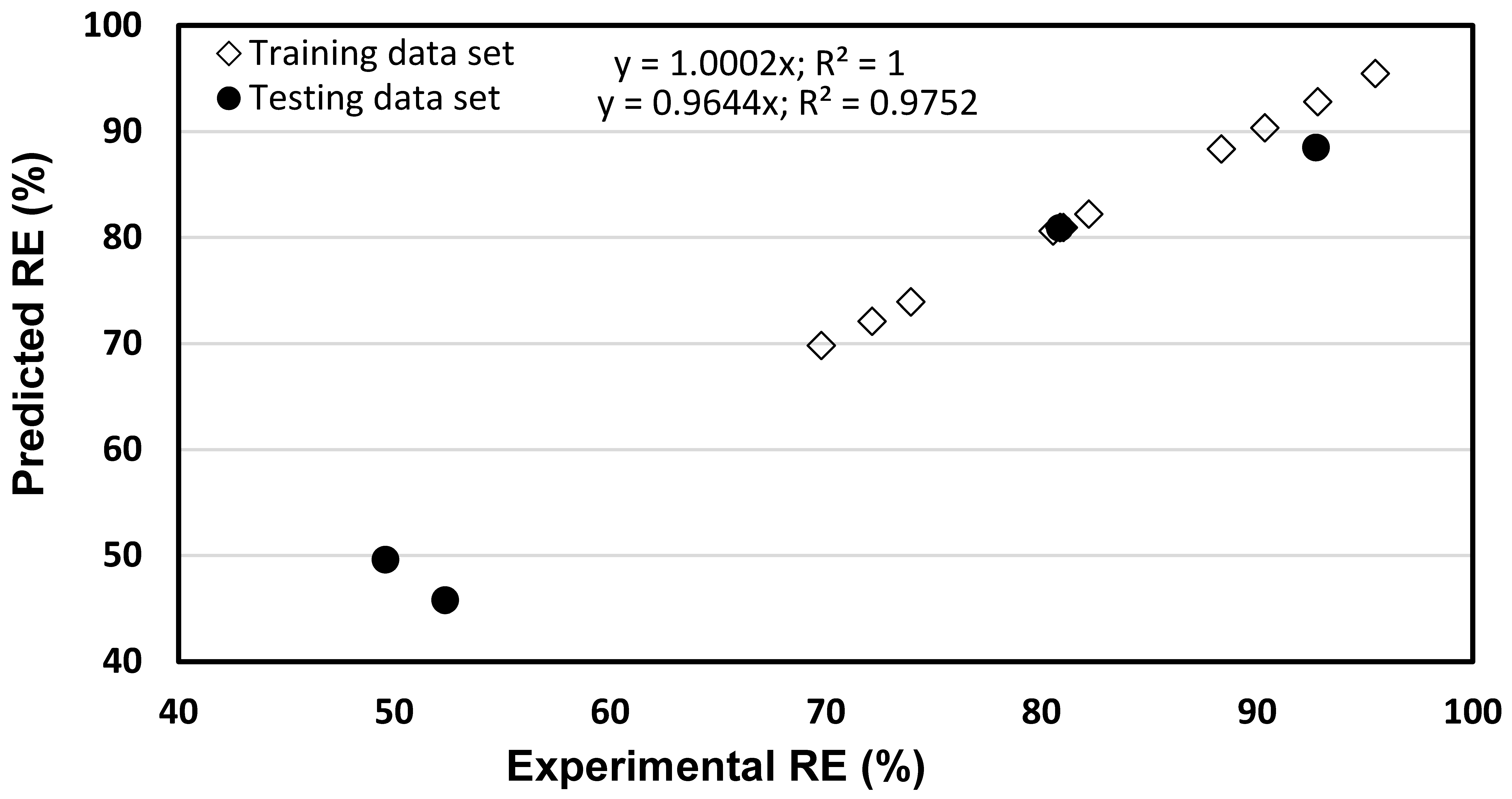 Processes 10 00447 g003 Processes 10 00447 g003