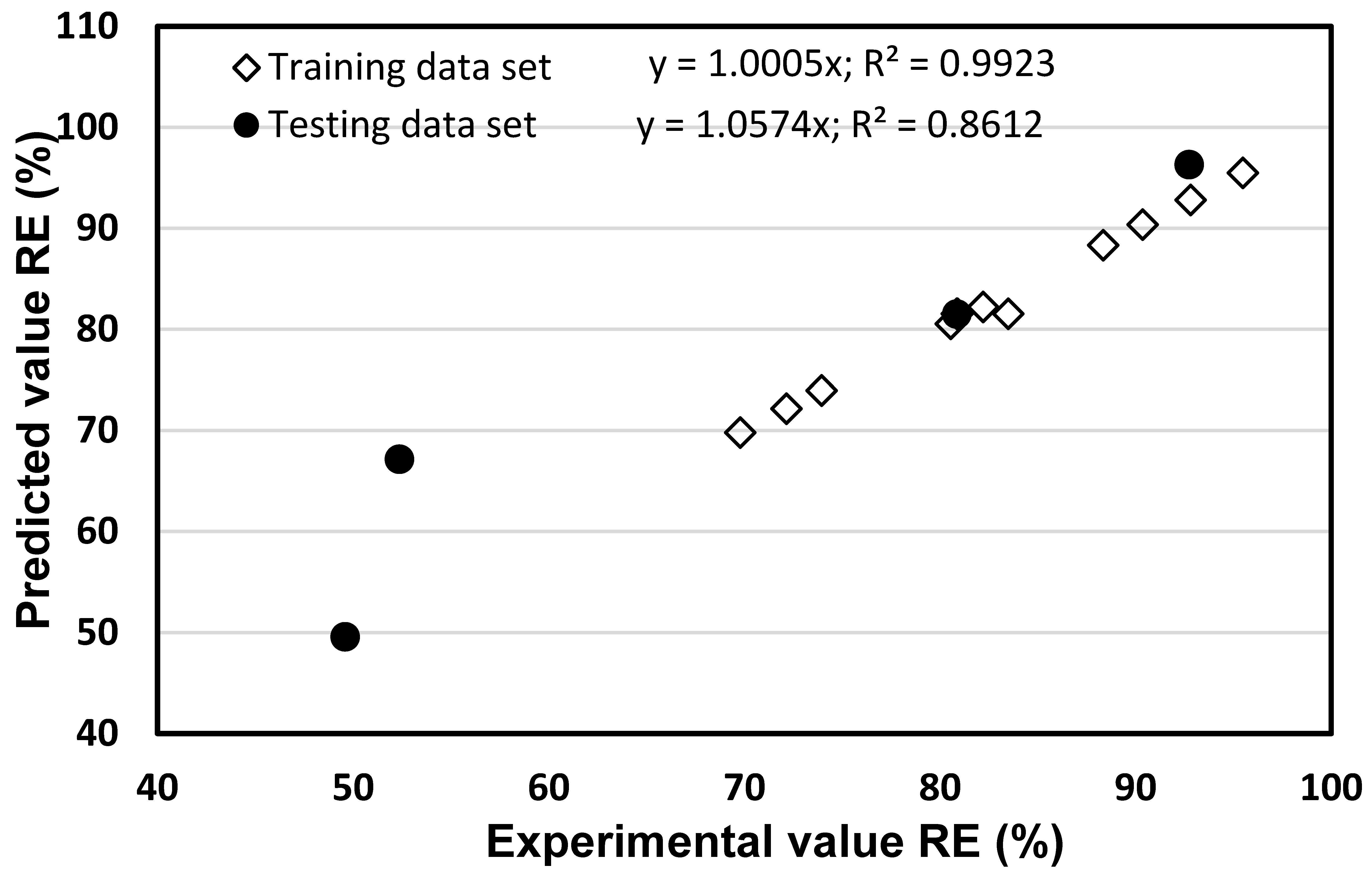 Processes 10 00447 g004 Processes 10 00447 g004
