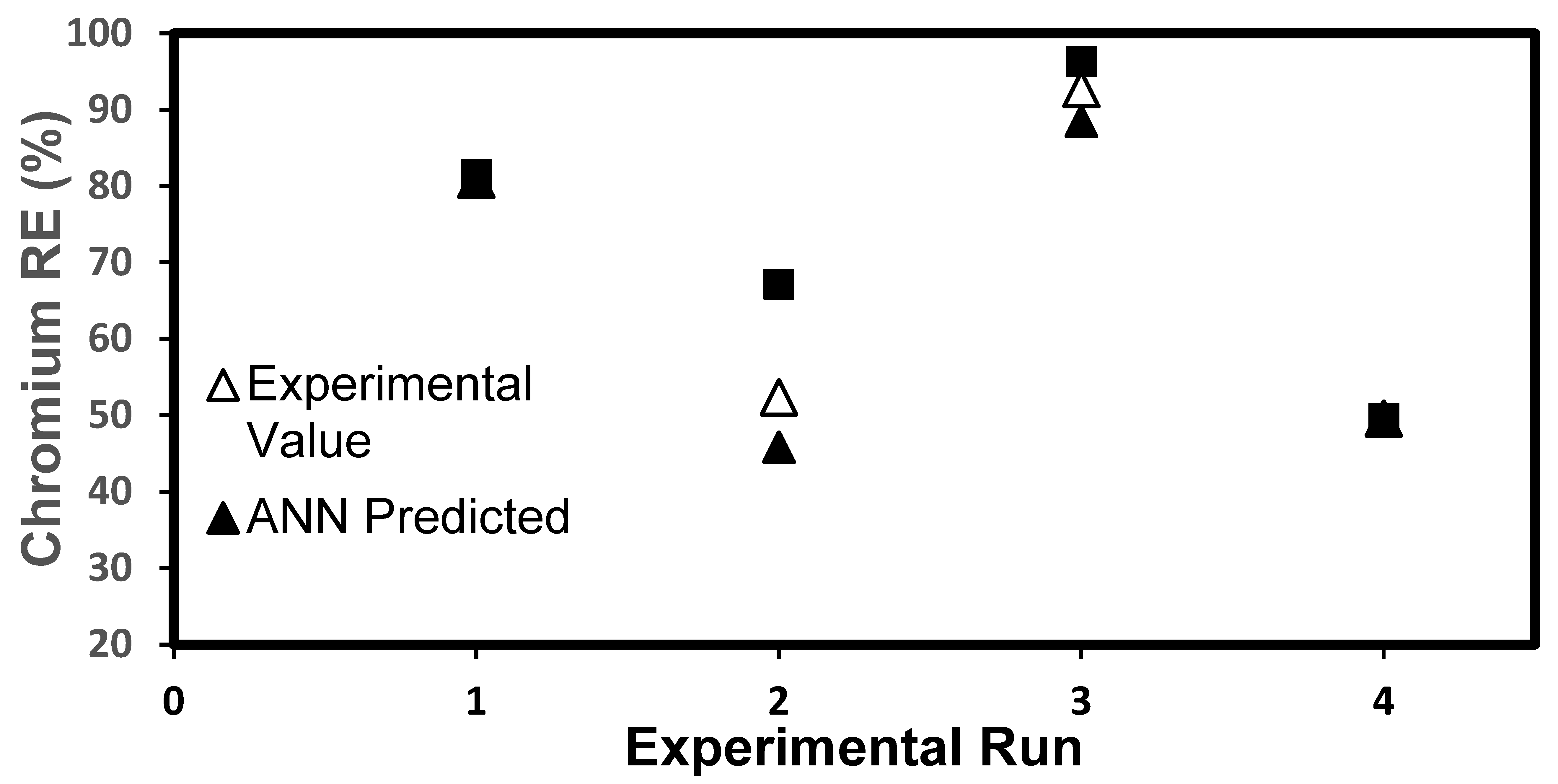 Processes 10 00447 g006 Processes 10 00447 g006