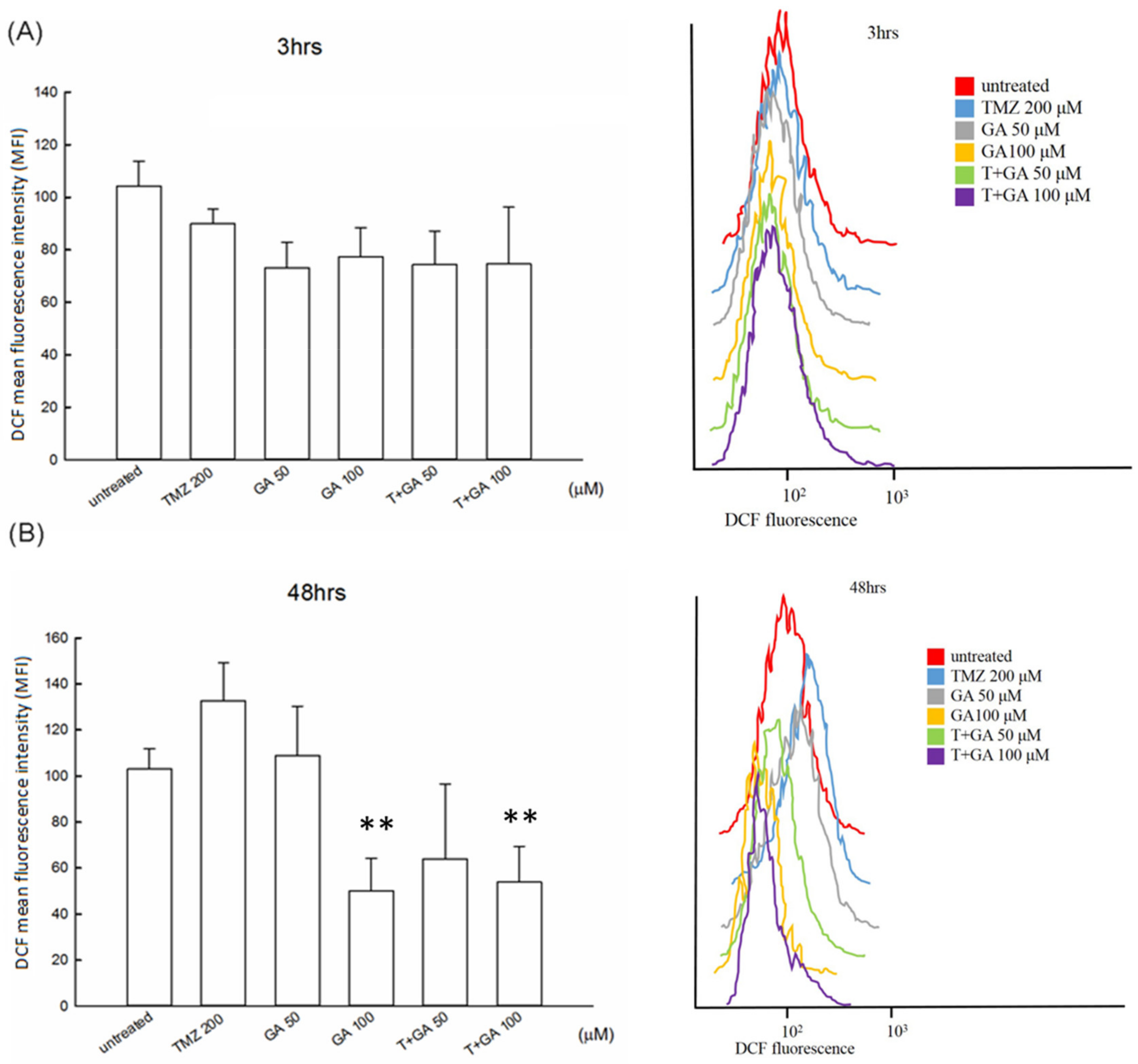 Processes 10 00448 g005