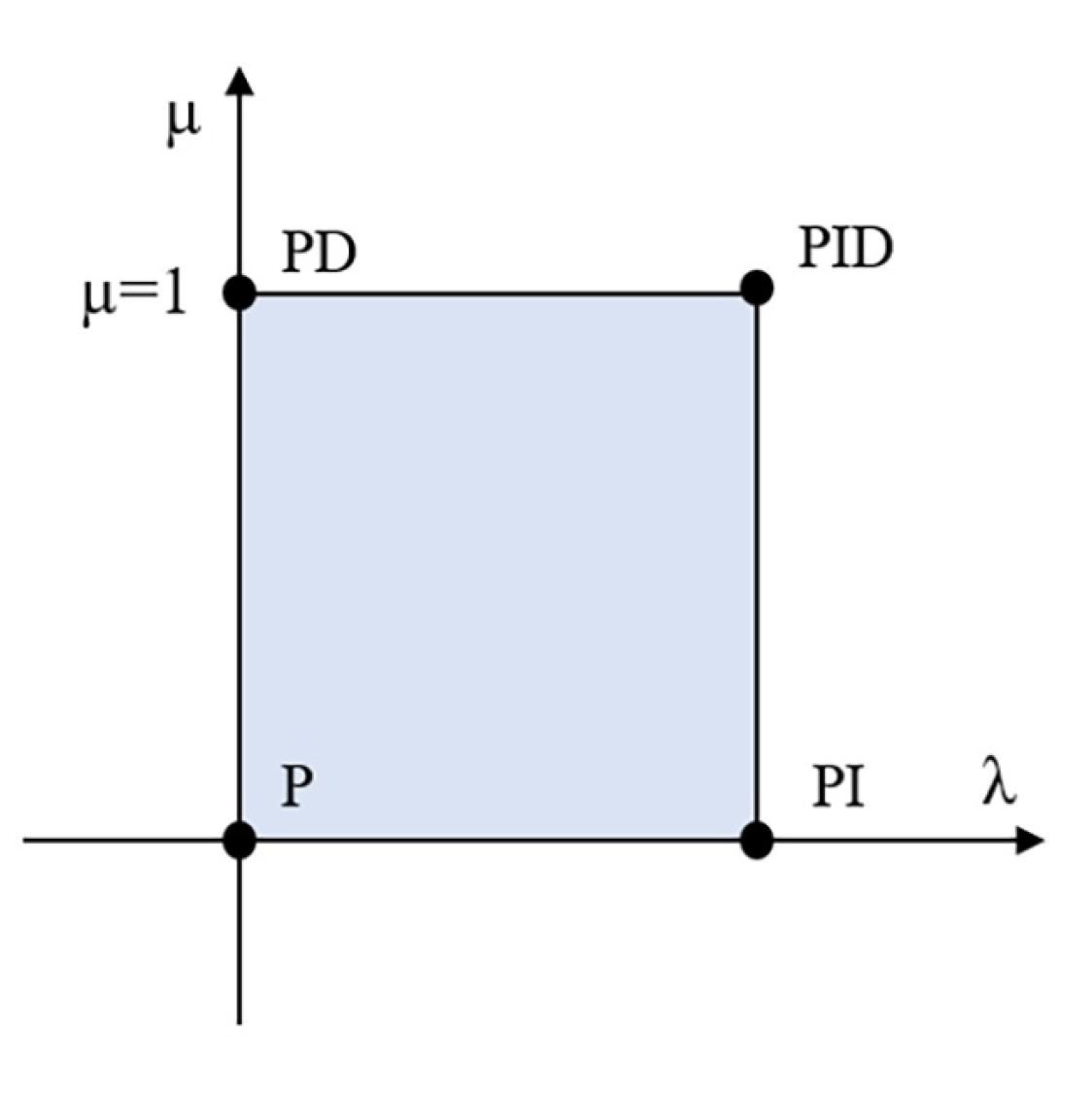 Processes 10 00450 g004
