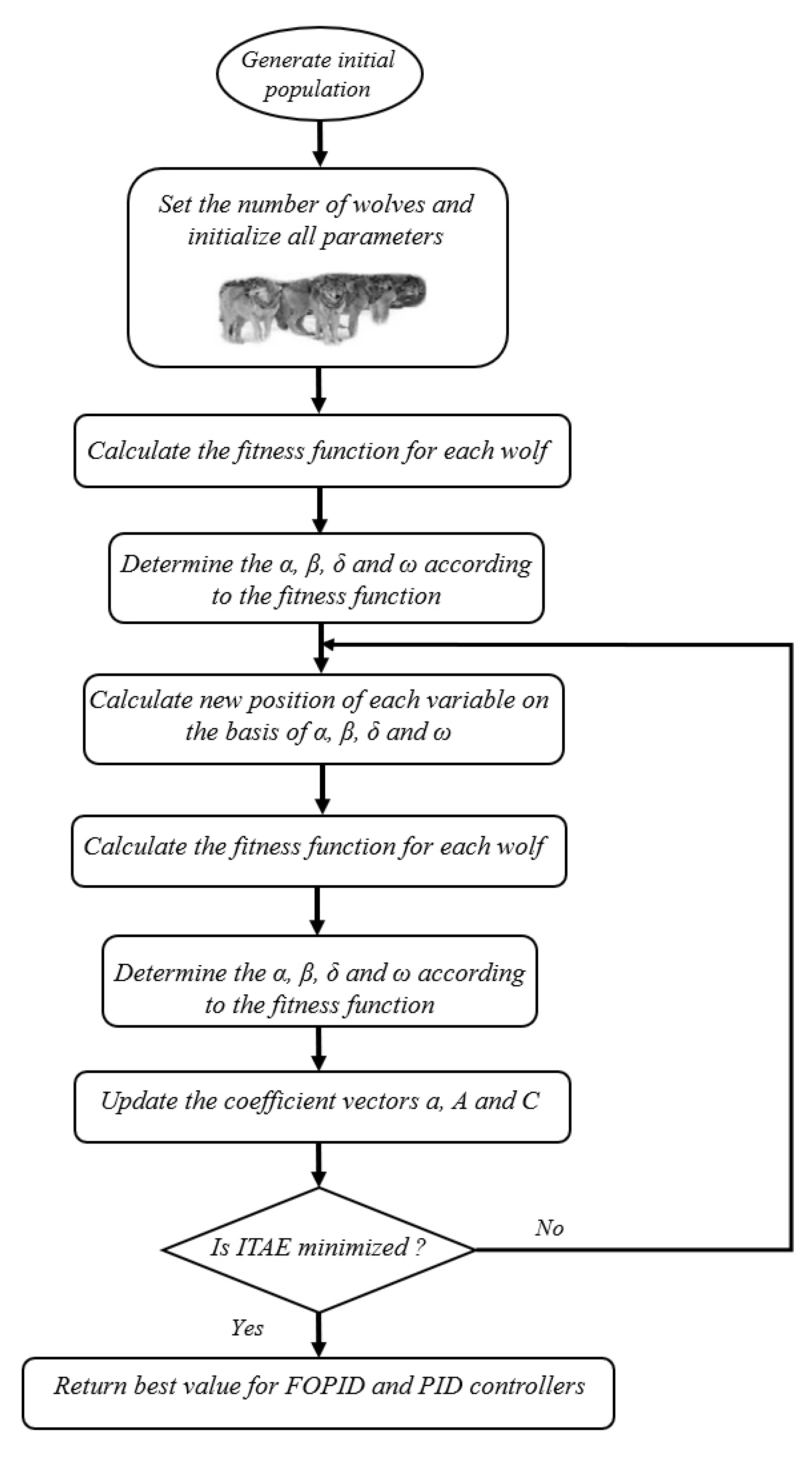 Processes 10 00450 g006
