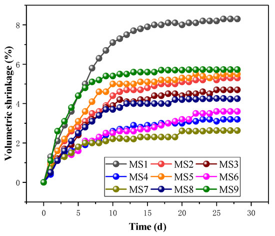 Mechanical Characteristics and Micro-Mechanism of Modified