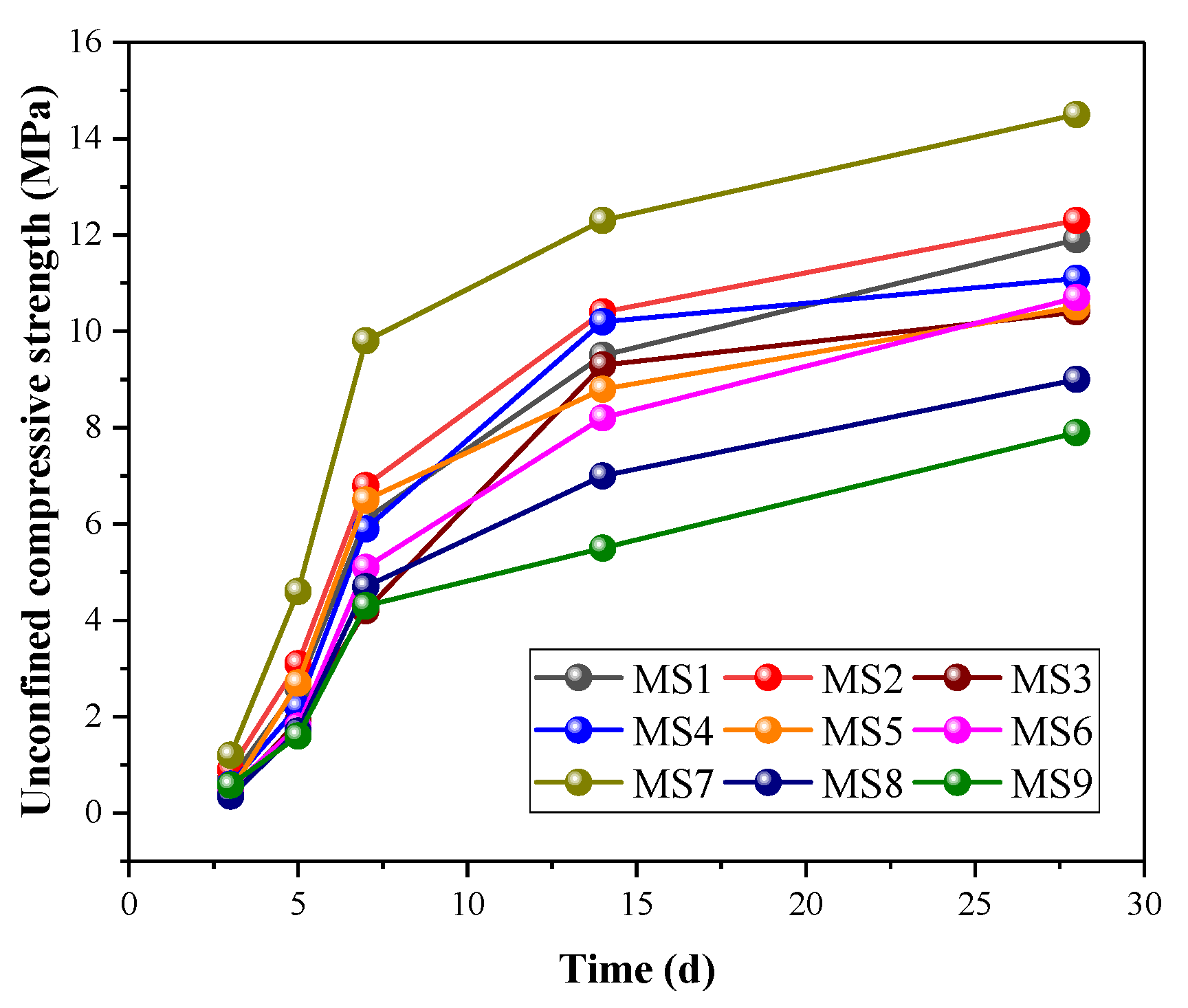 Processes 10 00451 g002