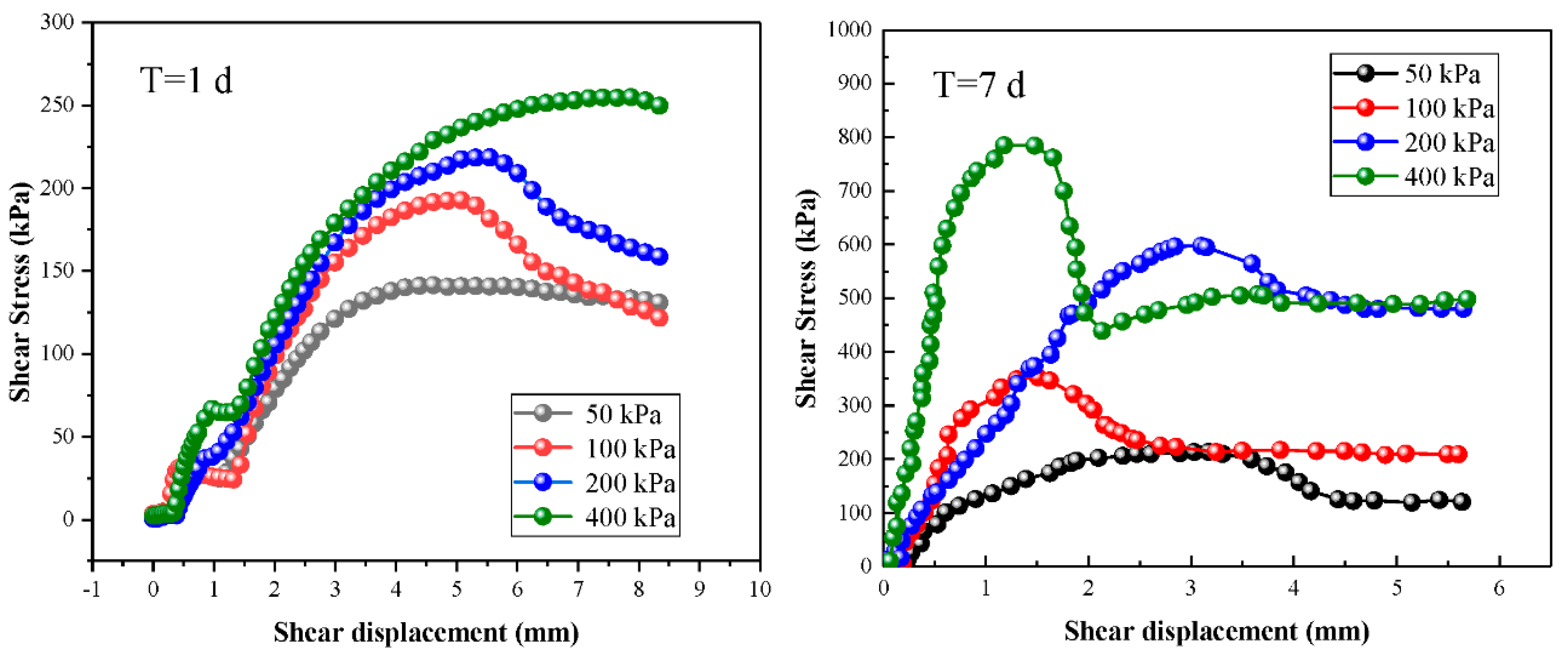 Processes 10 00451 g003