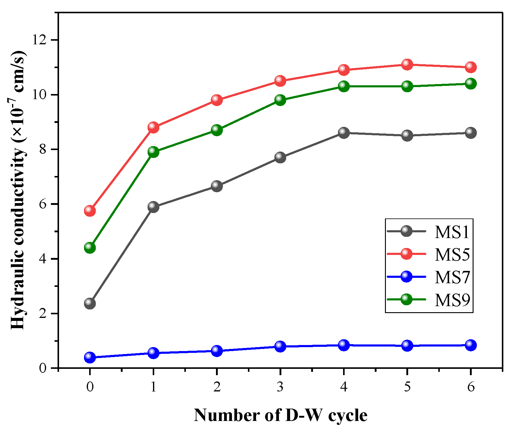 Processes 10 00451 g006