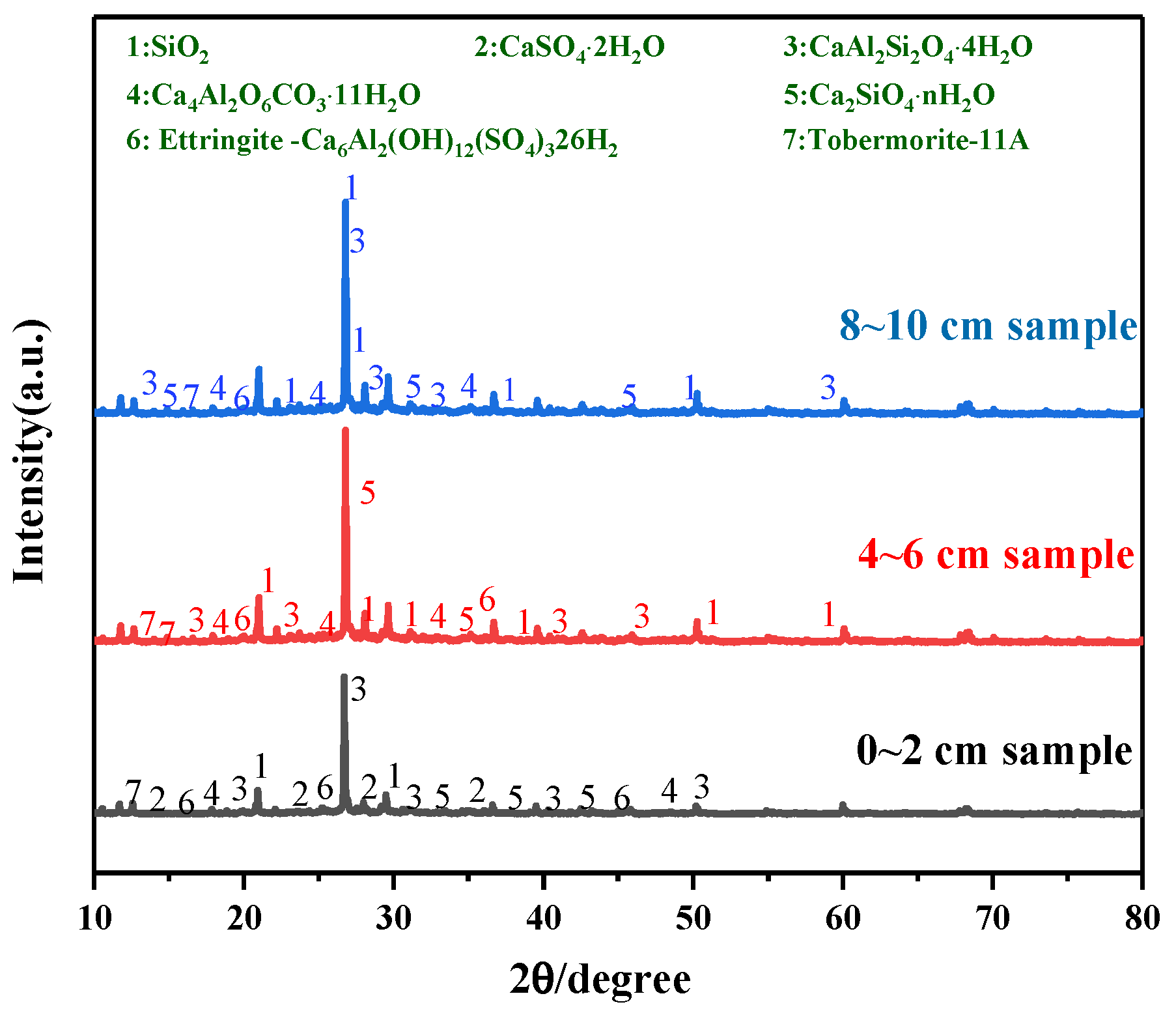 Processes 10 00451 g007