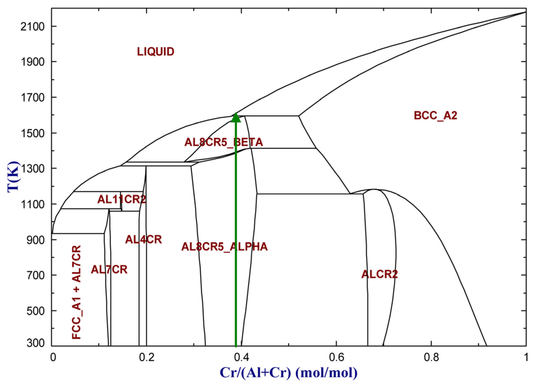 Processes 10 00452 g004 550