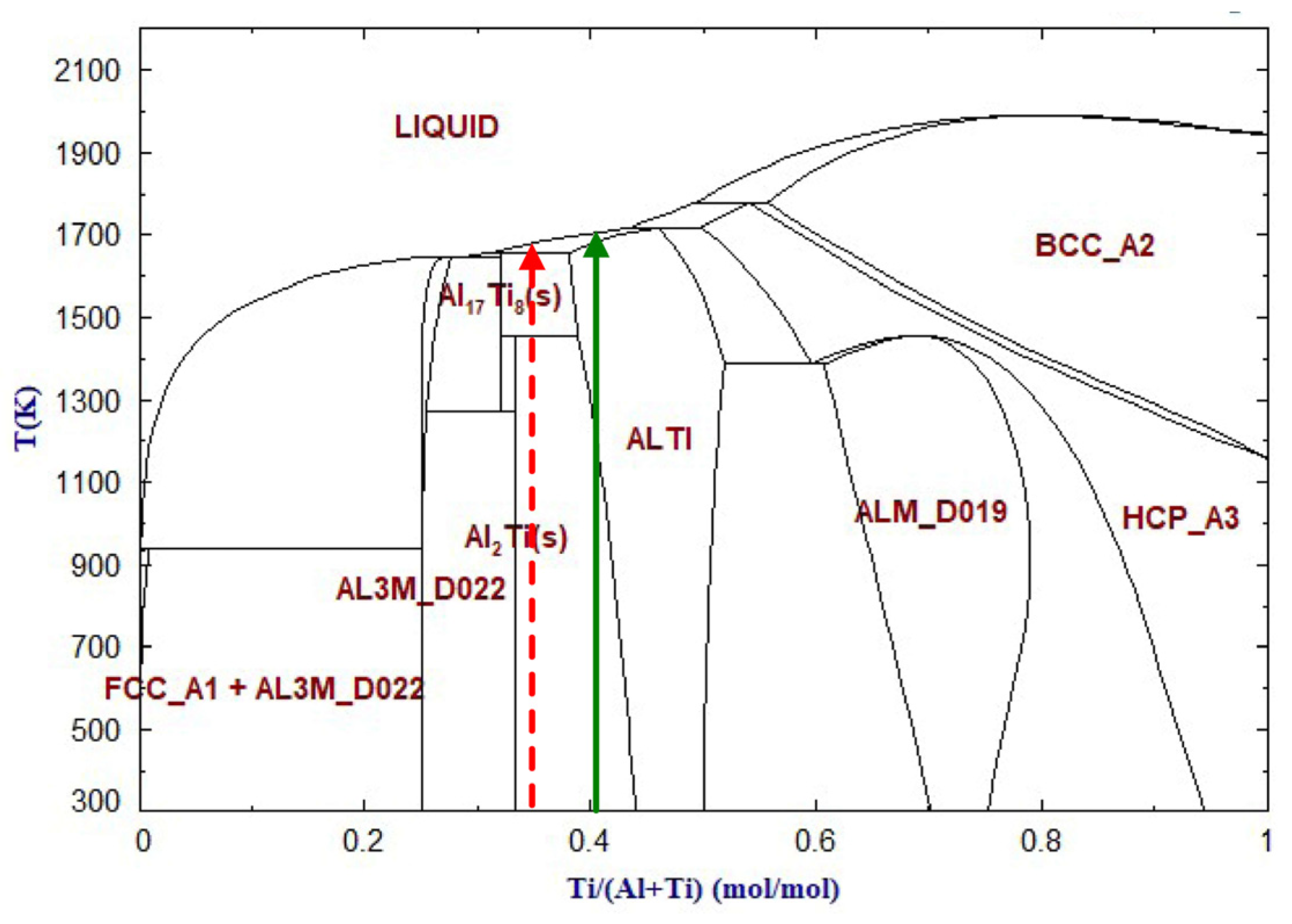 Processes 10 00452 g005 550