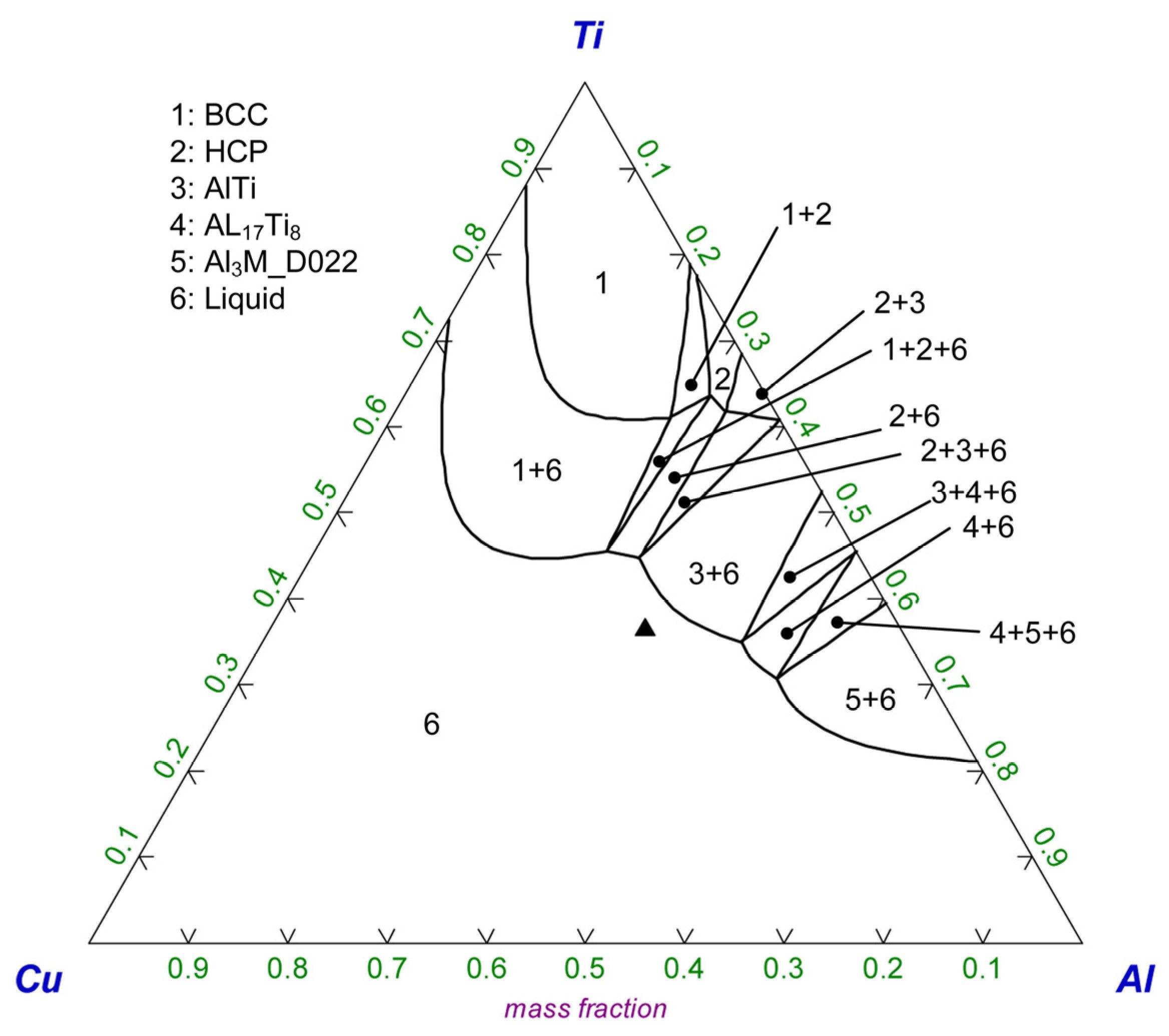 Processes 10 00452 g007 550