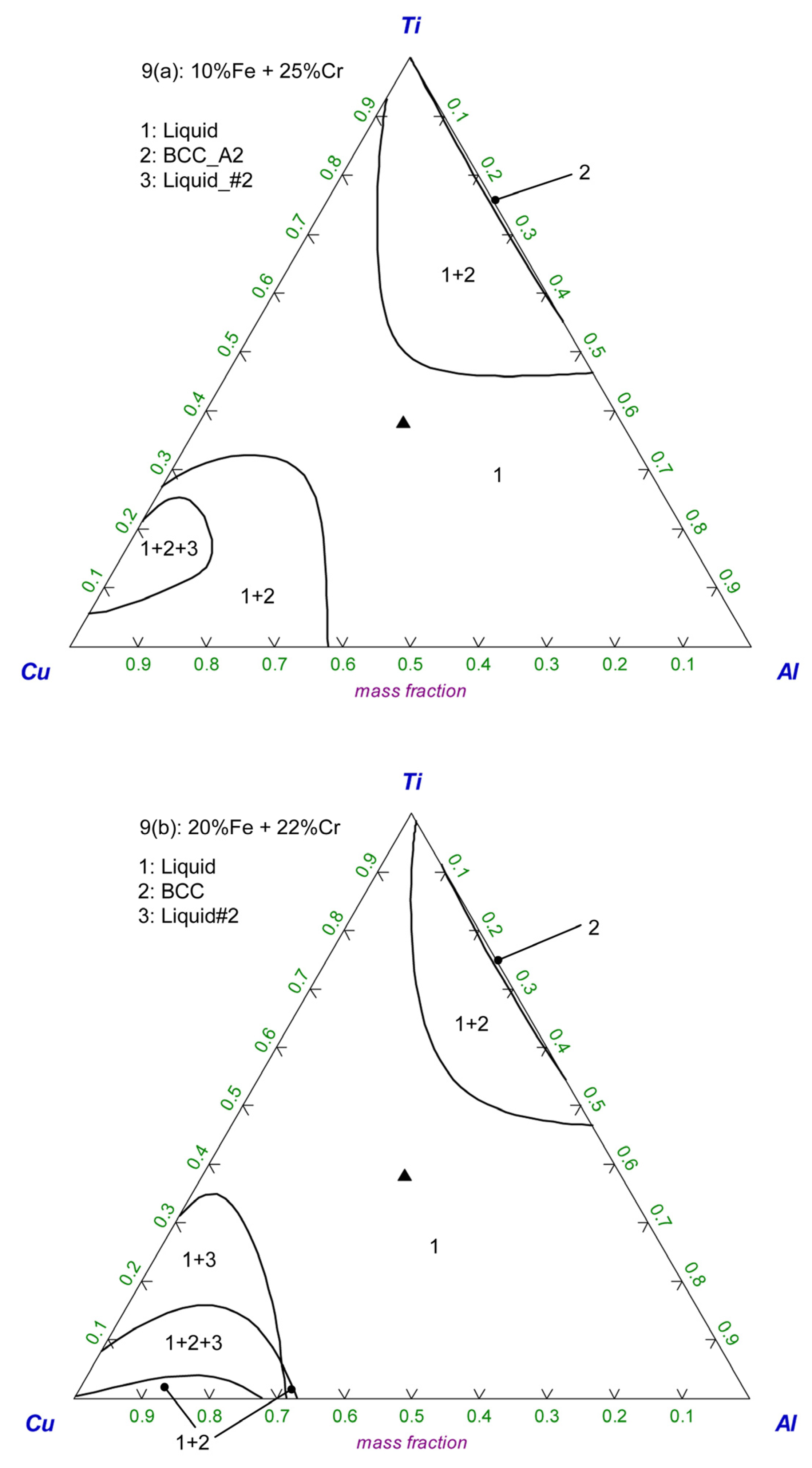 Processes 10 00452 g009a 550