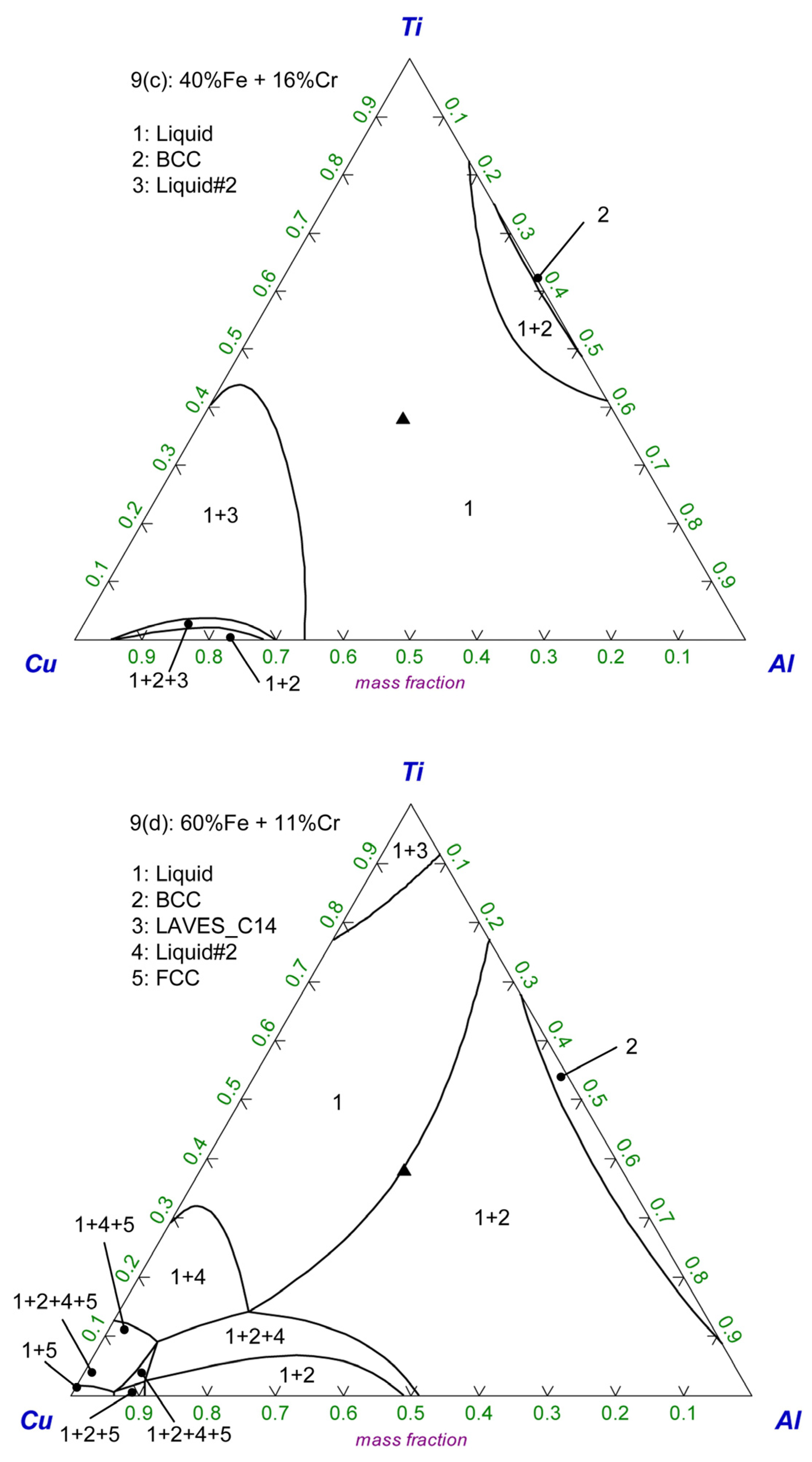 Processes 10 00452 g009b 550