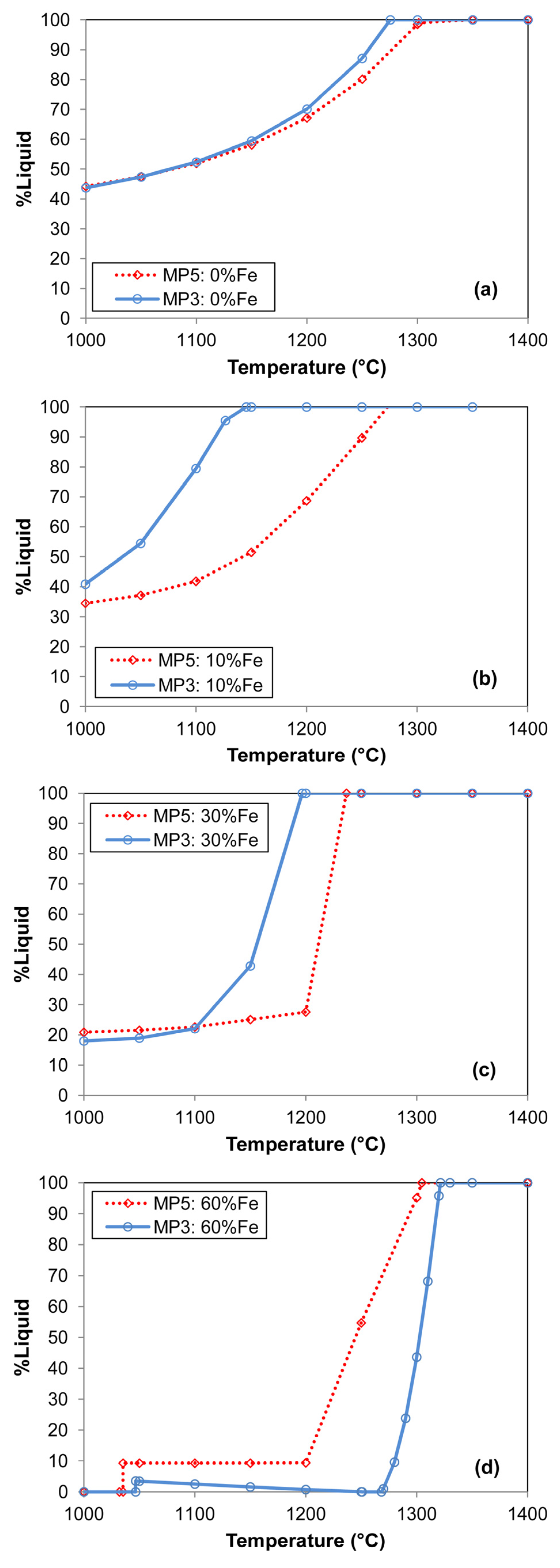 Processes 10 00452 g010a 550